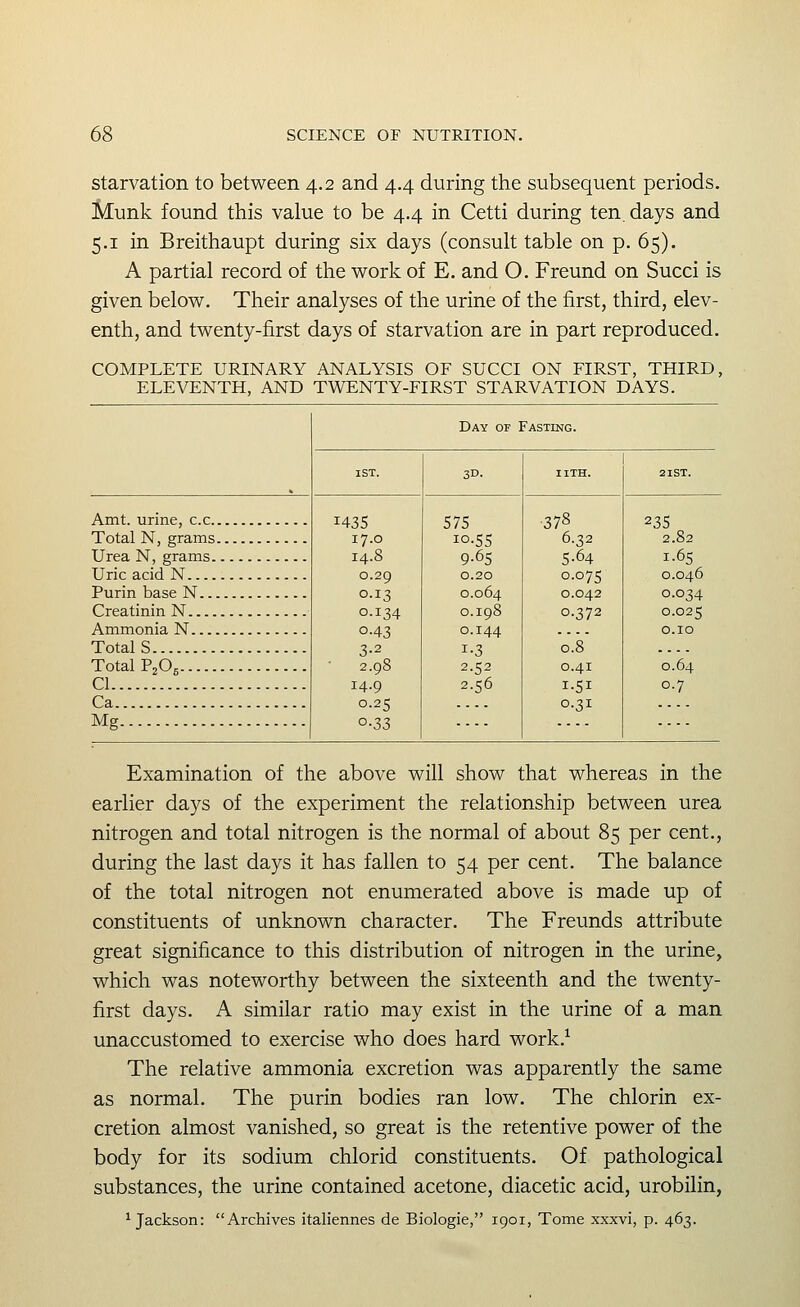 Starvation to between 4.2 and 4.4 during the subsequent periods. Munk found this value to be 4.4 in Cetti during ten days and 5.1 in Breithaupt during six days (consult table on p. 65). A partial record of the work of E. and O. Freund on Succi is given below. Their analyses of the urine of the first, third, elev- enth, and twenty-first days of starvation are in part reproduced. COMPLETE URINARY ANALYSIS OF SUCCI ON FIRST, THIRD, ELEVENTH, AND TWENTY-FIRST STARVATION DAYS. Day of Fasting. 1ST. 3D- IITH. 21 ST. Amt. urine, c.c 1435 17.0 14.8 0.29 0.13 0.134 0-43 3-2 2.98 14.9 0.25 0-33 575 10-55 9-65 0.20 0.064 0.198 0.144 1-3 2.52 2.56 ■378 6.32 5-64 0-075 0.042 0-372 o'.s' 0.41 i-Si 0.31 235 2.82 Total N, grams Urea N, grams 1.65 0.046 0.034 0.025 O.IO Uric acid N Purin base N ...... Creatinin N Ammonia N Total S Total PjOg 0.64 CI 0.7 Ca Mg Examination of the above will show that whereas in the earlier days of the experiment the relationship between urea nitrogen and total nitrogen is the normal of about 85 per cent., during the last days it has fallen to 54 per cent. The balance of the total nitrogen not enumerated above is made up of constituents of unknown character. The Freunds attribute great significance to this distribution of nitrogen in the urine, which was noteworthy between the sixteenth and the twenty- first days. A similar ratio may exist in the urine of a man unaccustomed to exercise who does hard work.^ The relative ammonia excretion was apparently the same as normal. The purin bodies ran low. The chlorin ex- cretion almost vanished, so great is the retentive power of the body for its sodium chlorid constituents. Of pathological substances, the urine contained acetone, diacetic acid, urobilin, ^Jackson: Archives italiennes de Biologie, 1901, Tome xxxvi, p. 463.