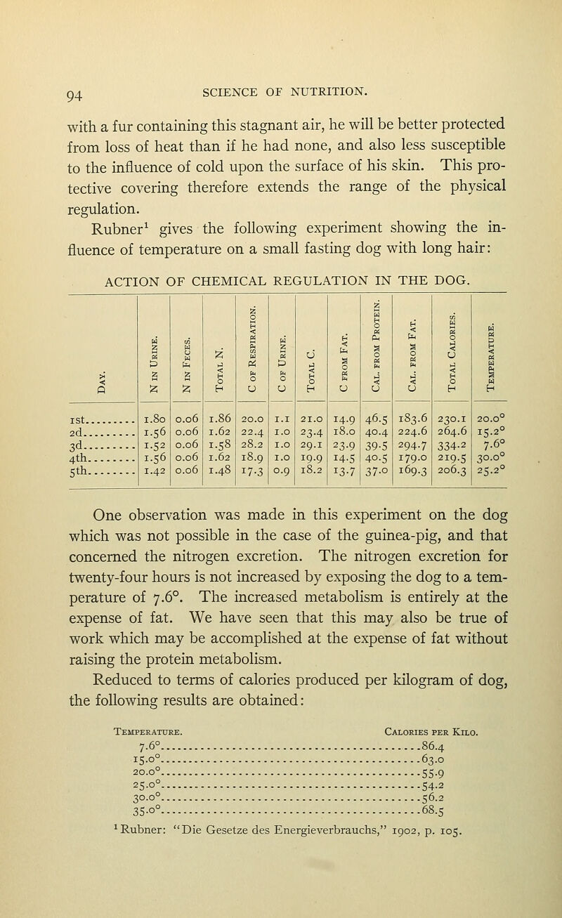 with a fur containing this stagnant air, he will be better protected from loss of heat than if he had none, and also less susceptible to the influence of cold upon the surface of his skin. This pro- tective covering therefore extends the range of the physical regulation. Rubner^ gives the following experiment showing the in- fluence of temperature on a small fasting dog with long hair: ACTION OF CHEMICAL REGULATION IN THE DOG. ist. 2d. 3d- 4th 5th 2 0 I g' w < « M H s fa a fa a 0 ;z; W y u 0 0 u & pL, ►J A & hj a R [4 1-1 s 5 0 § I g i < < % :z: H 0 u H u 0 U H i.8o 0.06 1.86 20.0 r.i 21.0 14.9 46.5 18,3.6 230.1 1.56 0.06 1.62 22.4 I.O 23-4 18.0 40.4 224.6 264.6 1.52 0.06 1.58 28.2 I.O 29.1 23-9 39-5 294.7 334-2 1.56 0.06 1.62 18.9 1.0 19.9 14-5 40.5 179.0 219.5 1.42 0.06 1.48 17-3 0.9 18.2 13-7 37-0 169.3 206.3 20.0 15.2° 7.6° 30.0° 25.2° One observation was made in this experiment on the dog which was not possible in the case of the guinea-pig, and that concerned the nitrogen excretion. The nitrogen excretion for twenty-four hours is not increased by exposing the dog to a tem- perature of 7.6°. The increased metabolism is entirely at the expense of fat. We have seen that this may also be true of work which may be accomplished at the expense of fat without raising the protein metabolism. Reduced to terms of calories produced per kilogram of dog, the following results are obtained: Temperature. Calories per Kilo. 7.6° 86.4 15-0° 63.0 20.0° 55.9 250° 54 2 30.0° 56.2 35-o° 68.5 ^Rubner: Die Gesetze des Energieverbrauchs, 1902, p. 105.