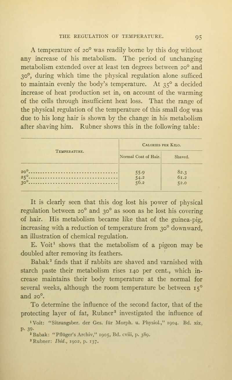 A temperature of 20° was readily borne by this dog without any increase of his metabolism. The period of unchanging metabolism extended over at least ten degrees between 20° and 30°, during which time the physical regulation alone sufhced to maintain evenly the body's temperature. At 35° a decided increase of heat production set in, on account of the warming of the cells through insufficient heat loss. That the range of the physical regulation of the temperature of this small dog was due to his long hair is shown by the change in his metabolism after shaving him. Rubner shows this in the following table: Temperature. Calories per Kilo. Normal Coat of Hair. Shaved. 20° 55-9 54-2 56.2 82.3 2!;° ^0° 52.0 It is clearly seen that this dog lost his power of physical regulation between 20° and 30° as soon as he lost his covering of hair. His metabolism became like that of the guinea-pig, increasing with a reduction of temperature from 30° downward, an illustration of chemical regulation. E. Voit^ shows that the metabolism of a pigeon may be doubled after removing its feathers. Babak^ finds that if rabbits are shaved and varnished with starch paste their metabolism rises 140 per cent., which in- crease maintains their body temperature at the normal for several weeks, although the room temperature be between 15° and 20°. To determine the influence of the second factor, that of the protecting layer of fat, Rubner^ investigated the influence of 'Voit: Sitzungsber. der Ges. fiir Morph. u. Physiol., 1904. Bd. xix,. P- 39- *Babak: Pfliiger's Archlv, 1905, Bd. cviii, p. 389. 'Rubner: Ibid., 1902, p. 137.