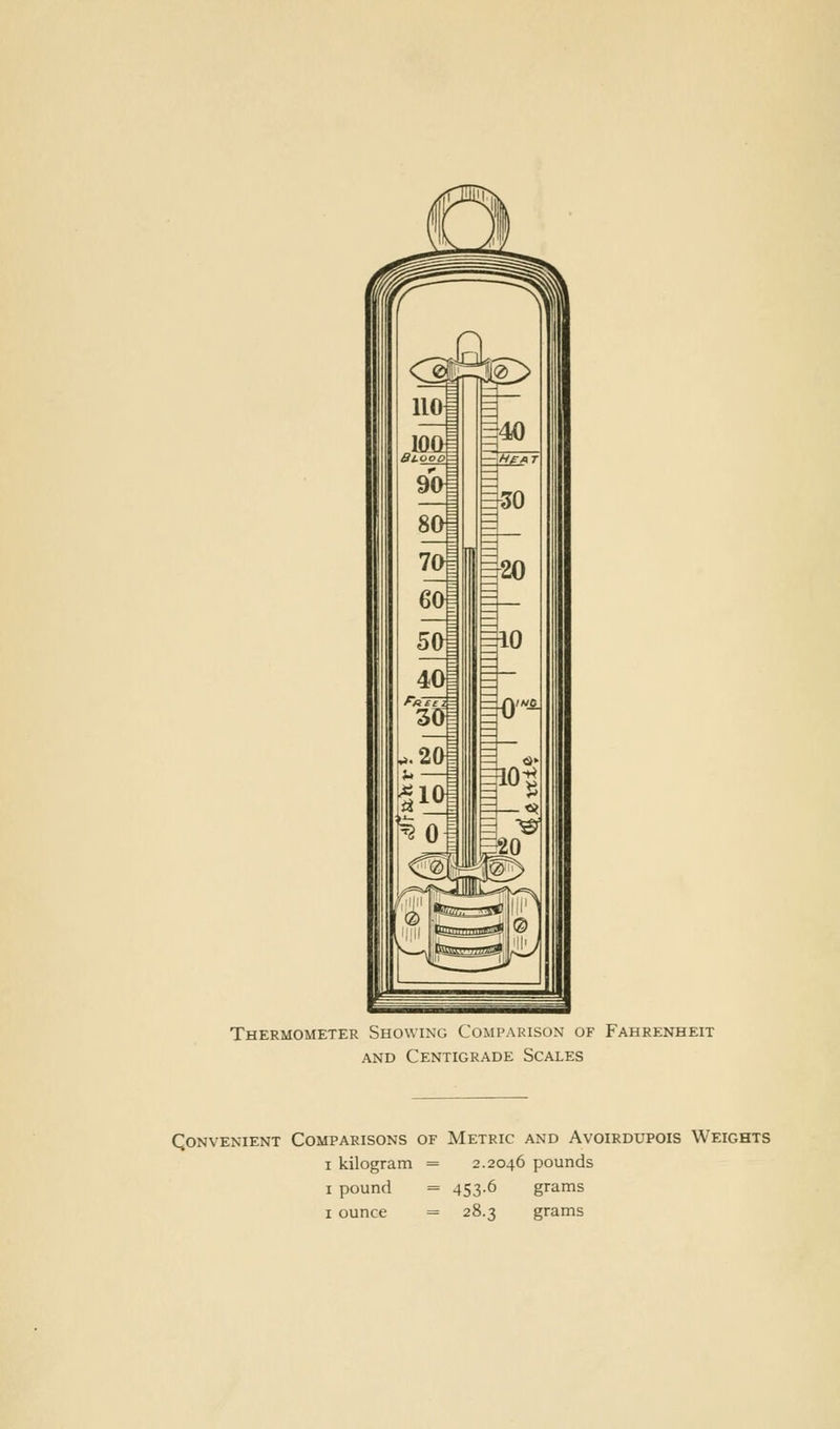 Thermometer Showing Comparison of Fahrenheit AND Centigrade Scales QONVENIENT COMPARISONS OF METRIC AND AvOXRDUPOIS WEIGHTS I kilogram = 2.2046 pounds I pound = 453-6 grams I ounce = 28.3 grams