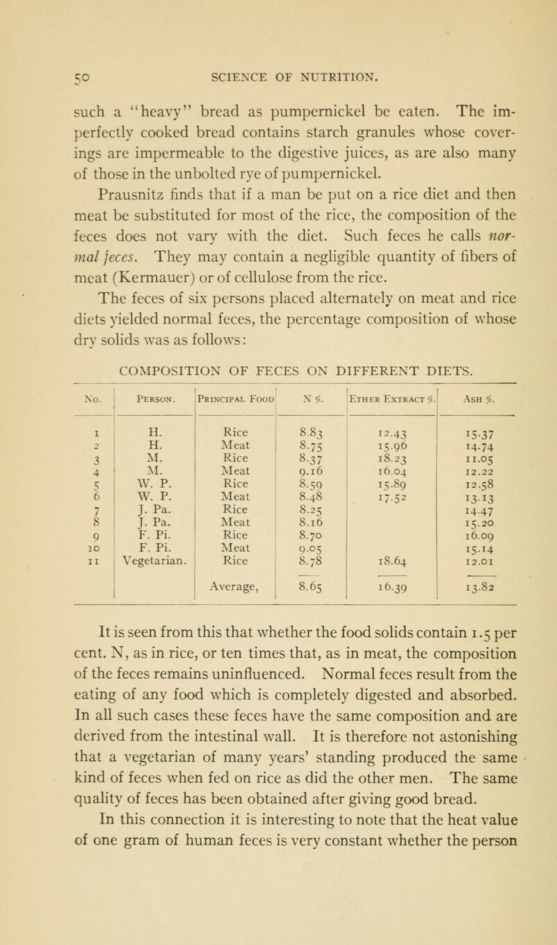 such a heavy bread as pumpernickel be eaten. The im- perfectly cooked bread contains starch granules whose cover- ings are impermeable to the digestive juices, as are also many of those in the unbolted rye of pumpernickel. Prausnitz finds that if a man be put on a rice diet and then meat be substituted for most of the rice, the composition of the feces does not vary with the diet. Such feces he calls nor- mal feces. They may contain a negligible quantity of libers of meat (Kermauer) or of cellulose from the rice. The feces of six persons placed alternately on meat and rice diets yielded normal feces, the percentage composition of whose drv solids was as follows: COMPOSITION OF FECES ON DIFFERENT DIETS. No. Person. Principal Food X5«. Ether Extract ;«. Ash r*- I H. Rice 8.83 12-43 15-37 2 H. Meat 8.75 15-96 14.74 3 M. Rice 8.37 18.23 11.05 4 M. Meat 9.16 16.04 12.22 5 W. P. Rice 8.59 15.89 12.58 6 W. P. Meat 8.48 17-52 ^3-^3 7 J. Pa. Rice 8.25 14-47 8 J. Pa. Meat 8.16 15.20 9 F. Pi. Rice 8.70 16.09 lO F. Pi. Meat 9-05 15-14 II Vegetarian. Rice Average, 8.78 8.65 18.64 16.39 12.01 13.82 It is seen from this that whether the food solids contain 1.5 per cent. N, as in rice, or ten times that, as in meat, the composition of the feces remains uninfluenced. Normal feces result from the eating of any food which is completely digested and absorbed. In all such cases these feces have the same composition and are derived from the intestinal wall. It is therefore not astonishing that a vegetarian of many years' standing produced the same kind of feces when fed on rice as did the other men. The same quality of feces has been obtained after giving good bread. In this connection it is interesting to note that the heat value of one gram of human feces is very constant whether the person