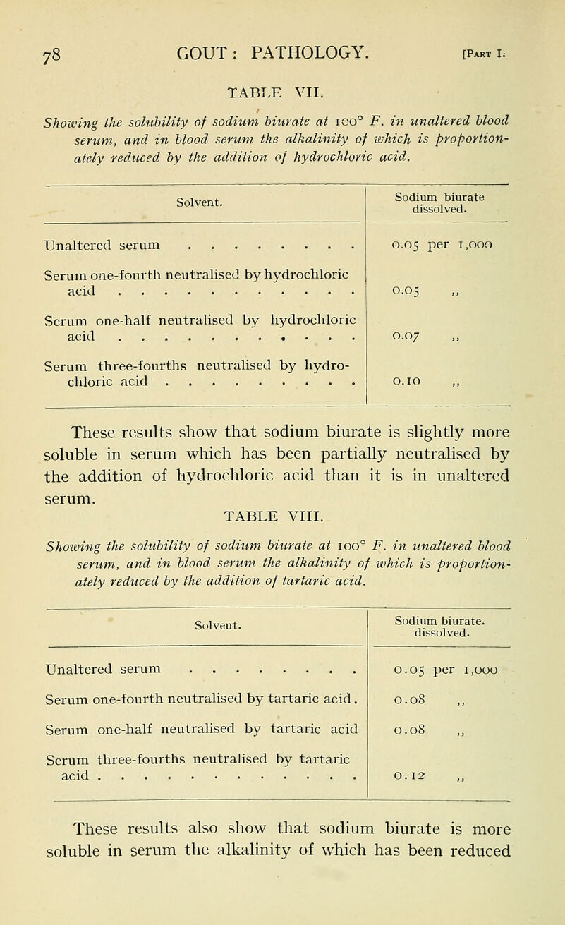 TABLE VII. Shoiving the sohthility of sodium biurate at loo^ F. in unaltered blood serum, and in blood serum the alkalinity of ivhich is proportion- ately reduced by the addition of hydrochloric acid. Solvent. Unaltered serum Serum one-fourth neutralised by hydrochloric acid Serum one-half neutralised by hydrochloric acid Serum three-fourths neutralised by hydro- chloric acid Sodium biurate dissolved. 0.05 per 1,000 0.05 0.07 These results show that sodium biurate is sHghtly more soluble in serum which has been partially neutralised by the addition of hydrochloric acid than it is in unaltered serum. TABLE VIII. Showing the solubility of sodium biurate at 100° F. in unaltered blood serum, and in blood serum the alkalinity of which is proportion- ately reduced by the addition of tartaric acid. Solvent. Unaltered serum Serum one-fourth neutralised by tartaric acid. Serum one-half neutralised by tartaric acid Serum three-fourths neutralised by tartaric acid Sodium biurate. dissolved. 0.05 per 1,000 0.08 0.08 These results also show that sodium biurate is more soluble in serum the alkalinity of which has been reduced