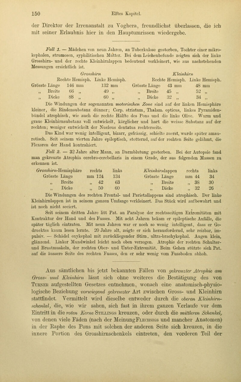 der Direktor der Irrenanstalt zu Voghera, freundlichst überlassen, die ich mit seiner Erlaubnis hier in den Hauptumrissen wiedergebe. Fall 1. — Mädchen von neun Jahren, an Tuberkulose gestorben, Tochter einer mikro- kephalen, strumosen, syphilitischen Mutter. Bei dem Leichenbefunde zeigten sich der linke Grosshim- und der rechte Kleinhirnlappen bedeutend verkleinert, wie aus nachstehenden Messungen ersichtlich ist. Grosshirn Kleinhirn Eechte Hemisph. Linke Hemisph. Eechte Hemisph. Linke Hemisph» Grösste Länge 146 mm 132 mm Grösste Länge 43 mm 48 mm „ Breite 66 „ 49 „ „ Breite 45 „ 52 „ „ Dicke 88 „ 60 „ „ Dicke 32 „ 34 „ Die Windungen der sogenannten motorischen Zone sind auf der linken Hemisphäre kleiner, die Eindensubstanz dünner; Corp. striatum, Thalam. opticus, linkes Pyi-amiden- bündel atrophisch, wie auch die rechte Hälfte des Pons und die linke Olive. Wurm und graue Kleinhirnsubstanz voll entwickelt, kärglicher und hart die weisse Substanz auf der rechten; weniger entwickelt der Nucleus dentatus rechterseits. Das Kind war wenig intelligent, bizarr, gefrässig, schielte zuerst, wurde später amau- rotisch. Seit seinem vierten Jahre epileptisch, stotternd, auf der rechten Seite gelähmt, die- Flexoren der Hand kontrahiert. Fall 2. — 32 Jahre alter Mann, an Darmblutung gestorben. Bei der Autopsie fand man gekreuzte Atrophia cerebro-cerebeUaris in einem Grade, der aus folgenden Massen zu erkennen ist. (rross/imi-Heniisphäre rechts links Ä^Zem/imüappen Grösste Länge mm 124 134 Grösste Länge „ Breite „ 42 63 „ Breite Dicke „ 50 60 „ Dicke Die Windungen des rechten Frontal- und Parietallappens sind atrophisch. Der link© Kleinhirnlappen ist in seinem ganzen Umfange verkleinert. Das Stück wird aufbewahrt und ist noch nicht seciert. Seit seinem dritten Jahre htt Pat. an Paralyse der rechtsseitigen Extremitäten mit Kontraktur der Hand und des Fusses. Mit acht Jahren bekam er epileptische Anfälle, die später täglich eintraten. Mit neun Jahren war er noch so wenig intelligent, dass er Ge- drucktes kaum lesen lernte. 20 Jahre alt, zeigte er sich herausfordernd, sehr reizbar, im- pulsiv. — Schädel oxykephal mit zurückliegender Stirn, ultra-brachykephal. Augen klein, glänzend. Linker Mundwinkel leicht nach oben verzogen. Atrophie der rechten Schulter- und Brustmuskeln, der rechten Ober- und Unter-Extremität. Beim Gehen stützte sieh Pat. auf die äussere Seite des rechten Fusses, den er sehr wenig vom Fussboden abhob. rechts links mm 44 34 „ 38 30 „ 32 26 Aus sämtlichen bis jetzt bekannten Eällen von gekreuzter Atrophie am Gross- und Kleinhirn lässt sich ohne weiteres die Bestätigung des von Turner aufgestellten Gesetzes entnehmen, wonach eiue anatomisch-physio- logische Beziehung vorwiegend gekreuzter Art zwischen Grross- und EHeinhirn stattfindet. Yermittelt wird dieselbe ento^eder durch die oberen Kleinhirn- schenkel, die, wie wir sahen, sich fast in ihi-em ganzen Verlaufe vor dem Eiutritt in die roten Kerne Stuüngs kreuzen, oder durch die mittleren Schenkel,. von denen viele Fäden (nach der MeinungFlechsigs und mancher Anatomen)' in der Eaphe des Pons mit solchen der anderen Seite sich kreuzen, in die innere Portion des Grosshirnschenkels eintreten, den vorderen Teil der