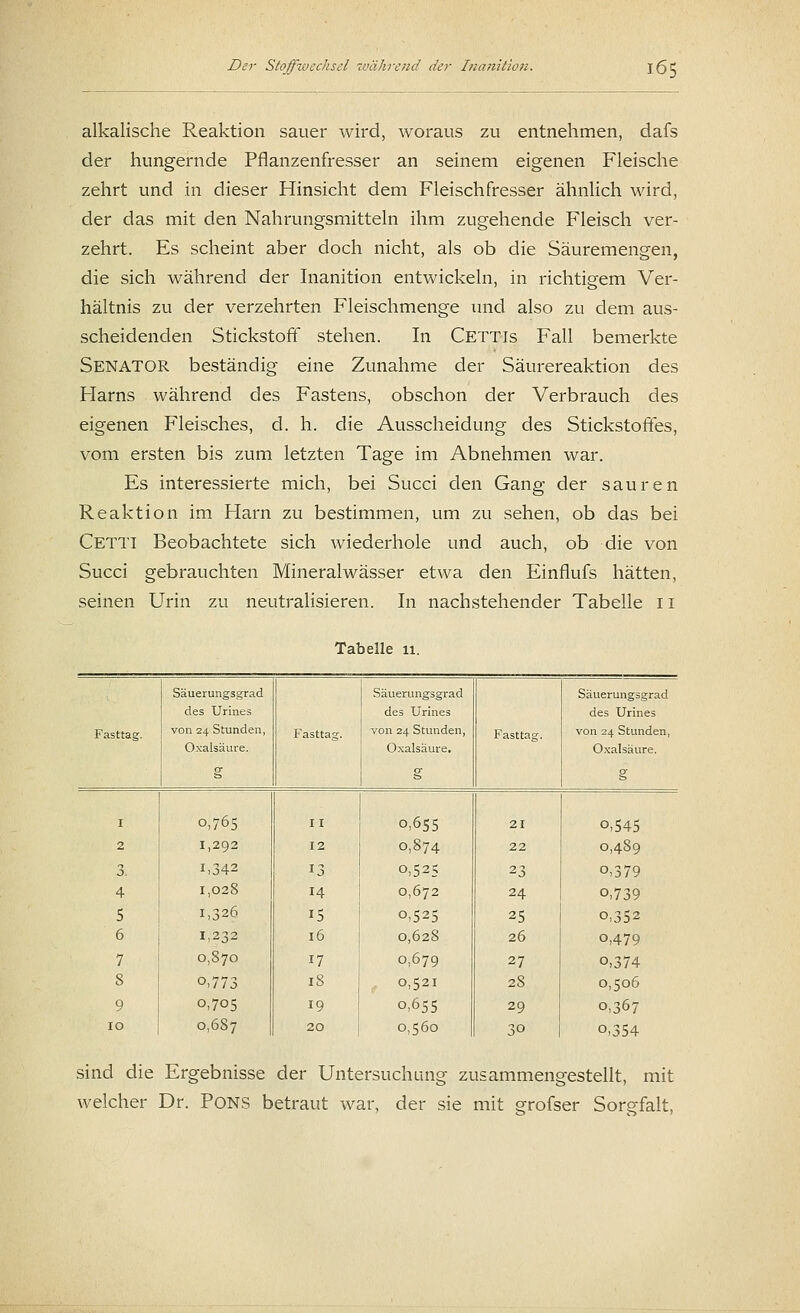 alkalische Reaktion sauer wird, woraus zu entnehmen, dafs der hungernde Pflanzenfresser an seinem eigenen Fleische zehrt und in dieser Hinsicht dem Fleischfresser ähnlich wird, der das mit den Nahrungsmitteln ihm zugehende Fleisch ver- zehrt. Es scheint aber doch nicht, als ob die Säuremengen, die sich während der Inanition entwickeln, in richtigem Ver- hältnis zu der verzehrten Fleischmenge und also zu dem aus- scheidenden Stickstoff stehen. In Cettis Fall bemerkte Senator beständig eine Zunahme der Säurereaktion des Harns während des Fastens, obschon der Verbrauch des eigenen Fleisches, d. h. die Ausscheidung des Stickstoffes, vom ersten bis zum letzten Tage im Abnehmen war. Es interessierte mich, bei Succi den Gang der sauren Reaktion im Harn zu bestimmen, um zu sehen, ob das bei Cetti Beobachtete sich wiederhole und auch, ob die von Succi gebrauchten Mineralwässer etwa den Einfiufs hätten, seinen Urin zu neutralisieren. In nachstehender Tabelle 11 Tabelle 11. Säuerungsgrad Säuerungsgrad Säuerungsgrad des Urines des Urines des Urines Fasttag. von 24 Stunden, Oxalsäure. Fasttag. von 24 Stunden, Oxalsäure. Fasttag. von 24 Stunden, Oxalsäure. g g g I 0,765 II 0,655 21 0,545 2 1,292 12 0,874 22 0,489 3. 1,342 13 0,525 23 0,379 4 1,028 14 0,672 24 0,739 5 1,326 15 0,525 25 0,352 6 1,232 16 0,628 26 0,479 7 0,870 17 0,679 27 0,374 8 0,773 18 0,521 28 0,506 9 0,705 19 0,655 29 0,367 10 0,687 20 0,560 30 0,354 sind die Ergebnisse der Untersuchung zusammengestellt, mit welcher Dr. Pons betraut war, der sie mit grofser Sorgfalt,