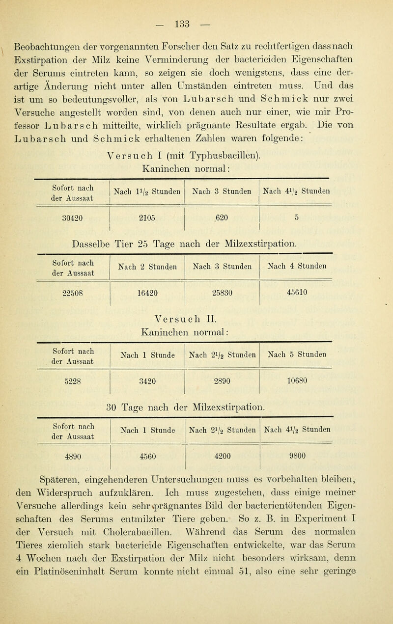 Beobachtungen der vorgenannten Forscher den Satz zu rechtfertigen dass nach Exstirpation der Milz keine Verminderung der bactericiden Eigenschaften der Serums eintreten kann, so zeigen sie doch wenigstens, dass eine der- artige Änderung nicht unter allen Umständen eintreten muss. Und das ist um so bedeutungsvoller, als von Lubarsch und Schmick nur zwei Versuche angestellt worden sind, von denen auch nur einer, wie mir Pro- fessor Lubarsch mitteilte, wirkhch prägnante Resultate ergab. Die von Lubarsch und Schmick erhaltenen Zahlen waren folgende: Versuch I (mit Typhusbacillen). Kaninchen normal: Sofort nach der Aussaat 30420 Nach 11/2 Stunden 1 Nach 3 Stunden 2105 620 Nach 41/2 Stunden Dasselbe Tier 25 Tage nach der Milzexstirpation. Sofort nach der Aussaat Nach 2 Stunden Nach 3 Stunden Nach 4 Stunden 22508 16420 25830 45610 Versuch IL Kaninchen normal: Sofort nach der Aussaat Nach 1 Stunde Nach 21/2 Stunden Nach 5 Stunden 5228 3420 2890 10680 30 Tage nach der Milzexstirpation. Sofort nach der Aussaat Nach 1 Stunde 4560 Nach 21/2 Stunden 4200 Nach 41/2 Stunden 9800 Späteren, eingehenderen Untersuchungen muss es vorbehalten bleiben, den Widerspruch aufzuklären. Ich muss zugestehen, dass einige meiner Versuche allerdings kein sehr sprägnantes Bild der bacterientötenden Eigen- schaften des Serums entmilzter Tiere geben. So z. B. in Experiment I der Versuch mit Cholerabacillen. Während das Serum des normalen Tieres ziemlich stark bactericide Eigenschaften entwickelte, war das Serum 4 Wochen nach der Exstirpation der Milz nicht besonders mrksam, denn ein Platinöseninhalt Serum konnte nicht einmal 51, also eine sehr geringe