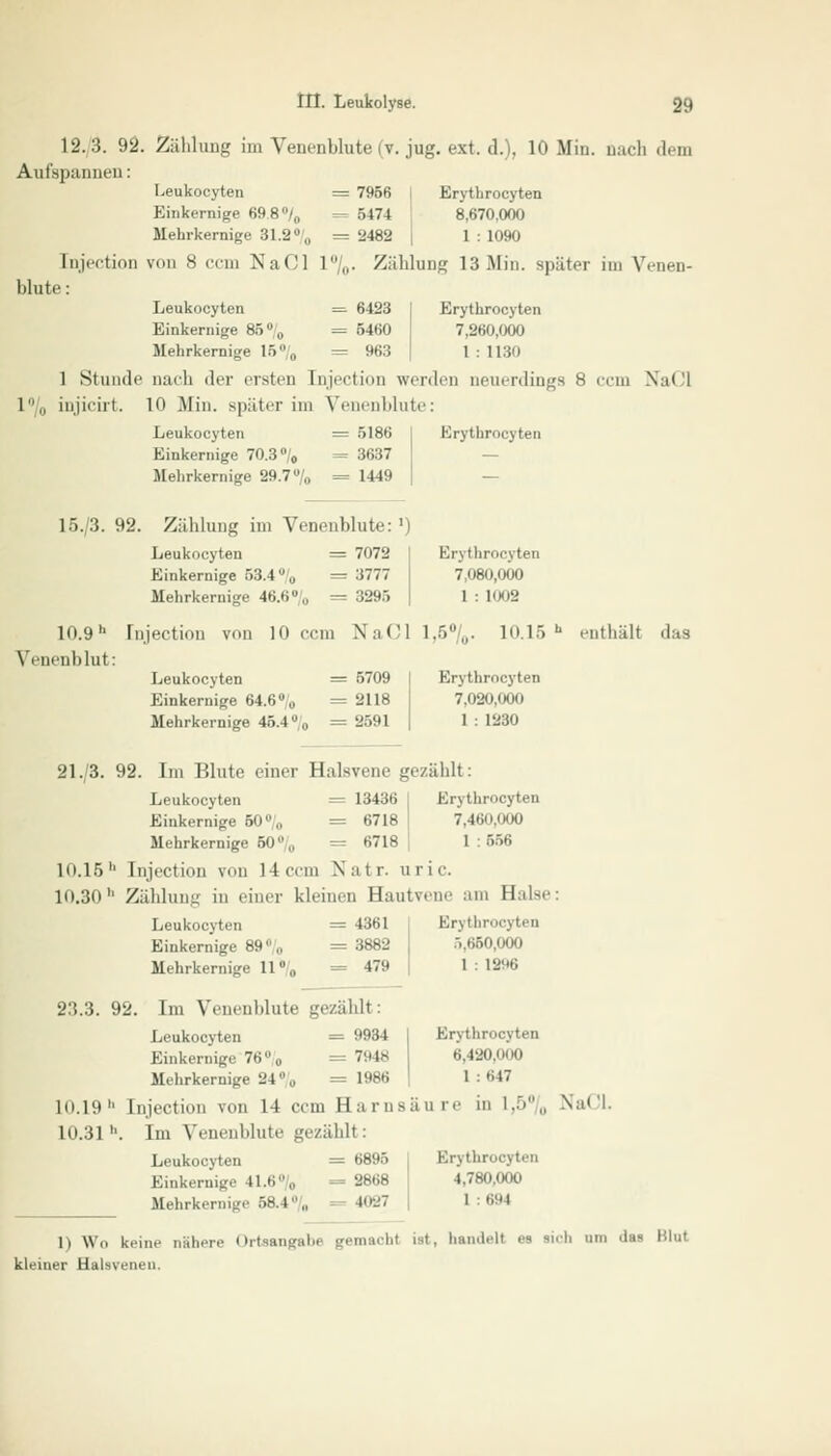 12.3. 92. Zählung im Venenblute (v. jug. ext. d.), 10 Min. nach drin Aufspannen: Leukocyten = 7956 i Erythrocyten Einkernige 69 8%. = 6474 8,670,000 Mehrkernige 31.2% =2482 | 1:1090 [njection von 8 ccm NaCl 1„. Zählung 13.Min. später im Venen- blute : Leukocyten = 6423 I Erythrocyten Einkernige 85 °0 = 5460 7,260,000 Mehrkernige 15 % = 963 | 1 : 1130 1 Stunde nach der ersten Injeetion werden neuerdings 8 ccm NaCl l°/0 iujicirt. 10 Min. später im Venenblute: Leukocyten = 5186 Einkernige 70.3 °/0 = 3637 M ehrkernige 29.7% = 1449 15./3. 92. Zählung im Venenblute: ' Leukocyten = 7072 Einkernige 53.4% == 3777 Mehrkernige 46.6% = 3295 Erythrocyten Erj throcyten 7,080,000 1 : 1008 10.9h Injeetion von 10 ccm NaCl 1.'),,. 10.15 b enthält das Venenblut: Leukocyten = 5709 Einkernige 64.6% = 2118 Mehrkernige 45.4% = 2591 Erythrocyten 7,020,000 1 : 1230 21./3. 92. Im Blute einer Halsvene gezählt: Leukocyten = 13436 j Erythrocyten Einkernige 50% = 6718 ! 7,460,000 Mehrkernige 50 t, = 6718 1:666 Ui.15 '■ [njection von 14 ccm Natr. uric. 10.30 h Zählung in einer kleinen Hautvene am Halse: Leukocyten = 4361 Erythrocyten Einkernige 89% =3882 5,660,000 Mehrkernige ll°/0 = 479 | 1 : 12% 23.3. 92. Im Venenblute gezählt: Leukocyten = 9934 I Erythrocyten Einkernige-76«7fl 7948 »..120,000 Mehrkernige 84% = I986 I ' : H47 I0.19h Injeetion von 14 ccm Harnsäure in 1,5% NaCl. In.31 '•. Im Venenblute gezählt: Leukocyten = 6895 \ Erythrocyten Einkernig'' 41.6% = 2868 4,780,000 Mehrkernigi 58 1 „ 4087 1 694 li Wo keine nähere Ortsangabe gemacht ist, handelt es rieh am das Hlut kleiner Halsvenen.