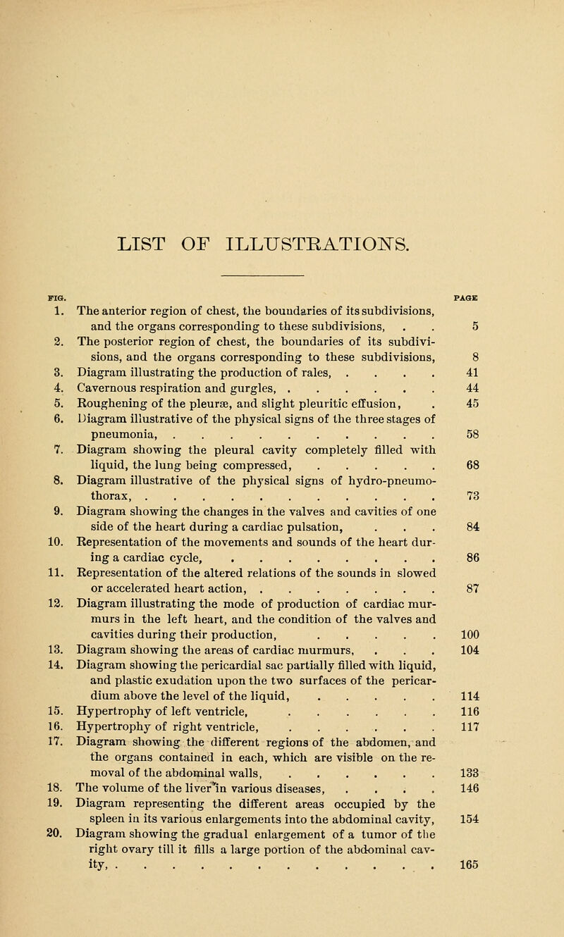 LIST OF ILLUSTRATIONS. FIG. PAGE 1. The anterior region of chest, the boundaries of its subdivisions, and the organs corresponding to these subdivisions, . . 5 2. The posterior region of chest, the boundaries of its subdivi- sions, and the organs corresponding to these subdivisions, 8 3. Diagram illustrating the production of rales, .... 41 4. Cavernous respiration and gurgles 44 5. Roughening of the pleurae, and slight pleuritic effusion, . 45 6. Diagram illustrative of the physical signs of the three stages of pneumonia 58 7. Diagram showing the pleural cavity completely filled with liquid, the lung being compressed, 68 8. Diagram illustrative of the physical signs of hydro-pneumo- thorax, 73 9. Diagram showing the changes in the valves and cavities of one side of the heart during a cardiac pulsation, ... 84 10. Representation of the movements and sounds of the heart dur- ing a cardiac cycle, 86 11. Representation of the altered relations of the sounds in slowed or accelerated heart action, 87 12. Diagram illustrating the mode of production of cardiac mur- murs in the left heart, and the condition of the valves and cavities during their production, 100 13. Diagram showing the areas of cardiac murmurs, . . . 104 14. Diagram showing the pericardial sac partially filled with liquid, and plastic exudation upon the two surfaces of the pericar- dium above the level of the liquid, 114 15. Hypertrophy of left ventricle, 116 16. Hypertrophy of right ventricle, . . . . . . 117 17. Diagram showing the different regions of the abdomen, and the organs contained in each, which are visible on the re- moval of the abdominal walls, 133 18. The volume of the liver in various diseases, .... 146 19. Diagram representing the different areas occupied by the spleen in its various enlargements into the abdominal cavity, 154 20. Diagram showing the gradual enlargement of a tumor of the right ovary till it fills a large portion of the abdominal cav- ity, 165