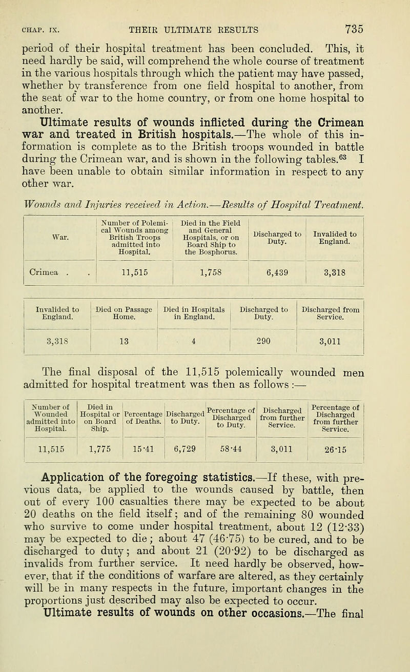 period of their hospital treatment has been concluded. This, it need hardly be said, will comprehend the whole course of treatment in the various hospitals through which the patient may have passed, whether by transference from one field hospital to another, from the seat of war to the home country, or from one home hospital to another. Ultimate results of wounds inflicted during the Crimean war and treated in British hospitals.—The whole of this in- formation is complete as to the British troops wounded in battle during the Crimean war, and is shown in the following tables.63 I have been unable to obtain similar information in respect to any other war. Wounds and Injuries received in Action.—Results of Hospital Treatment. War. Number of Polemi- Died in the Field cal Wounds among and General i«„„v____j +„ ' t kj„j *„ British Troops Hospitals, or on Dlsc£f,rtfd to ' InJ„aSto admitted into Board Ship to Duty- England. Hospital. the Bosphorus. Crimea . 11,515 1,758 6,439 3,318 Invalided to England. Died on Passage Home. Died in Hospitals Discharged to in England. Duty. Discharged from Service. 3,318 13 4 290 3,011 The final disposal of the 11,515 polemically wounded men admitted for hospital treatment was then as follows:— Number of Wounded admitted into Hospital. Died in Hospital or on Board Ship. Percentage of Deaths. Discharged Percentage of to Duty Discharged touuty. to Duty. Discharged from further Service. Percentage of Discharged from further Service. 11,515 1,775 15-41 6,729 58-44 3,011 26-15 Application of the foregoing statistics.—If these, with pre- vious data, be applied to the wounds caused by battle, then out of every 100 casualties there may be expected to be about 20 deaths on the field itself; and of the remaining 80 wounded who survive to come under hospital treatment, about 12 (12-33) may be expected to die; about 47 (46-75) to be cured, and to be discharged to duty; and about 21 (20-92) to be discharged as invalids from further service. It need hardly be observed, how- ever, that if the conditions of warfare are altered, as they certainly will be in many respects in the future, important changes in the proportions just described may also be expected to occur. Ultimate results of wounds on other occasions.—The final