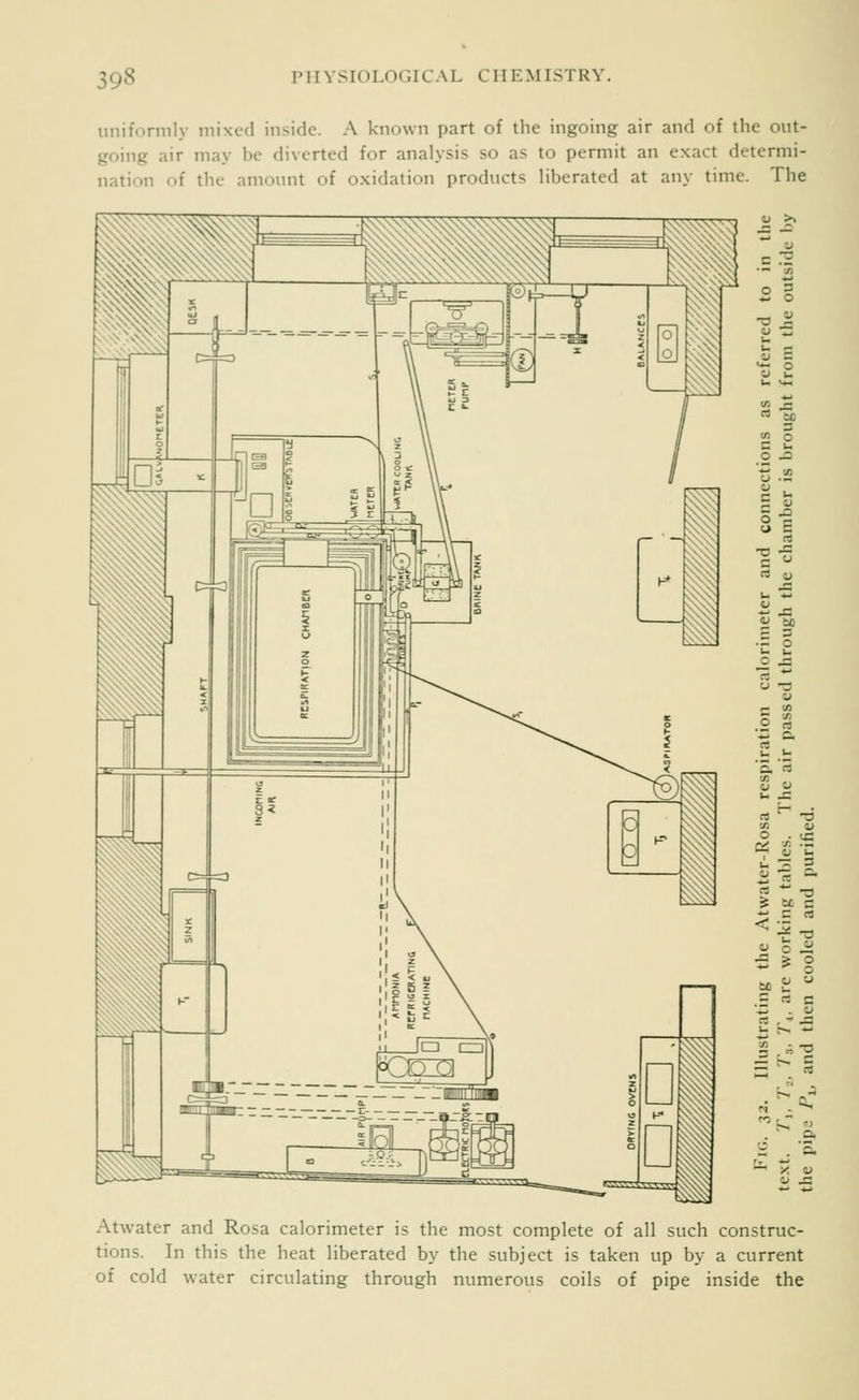 iinifornily mixed inside. A known part of the ingoing air and of the ont- going air may be diverted for analysis so as to permit an exact determi- nation of the amount of oxidation products liberated at any time. The Atwater and Rosa calorimeter is the most complete of all such construc- tions. In this the heat liberated by the subject is taken up by a current of cold water circulating through numerous coils of pipe inside the