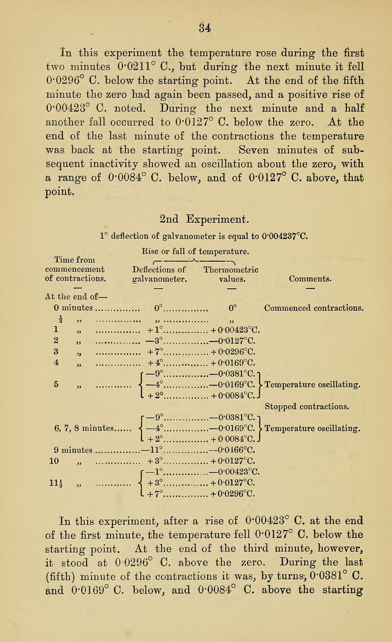 u in this experiment the temperature rose during the first two minutes 0'0211° C, but during the next minute it fell 0'0296° C. below the starting point. At the end of the fifth minute the zero had again been passed, and a positive rise of 0*00423° 0. noted. During the next minute and a half another fall occurred to 00127° C. below the zero. At the end of the last minute of the contractions the temperature was back at the starting point. Seven minutes of sub- sequent inactivity showed an oscillation about the zero, with a range of 0-0084° 0. below, and of 0-0127° C. above, that point. 2nd Experiment. 1° deflection of galvanometer is equal to 0'004237°C. Time from commencement of contractions. At the end o£— 0 minutes 6, 7, 8 minutes. 9 minutes 10 11^ Eise or fall of temperature. , « . Deflections of galvanometer. Thermometric values. Comments. 0° OP Commenced contractions. + 1° +0-00423°C. —3° —0-0127°C. + 7° +0-0296°C. + 4° +0-0169°C. —9° —0-0381°C.-| —0-0169°C. I Temperature oscillating. +0-0084°C.J Stopped contractions. —9° —0-0381°C.-j —0-0169°C. I Temperature oscillating. + 0 0084°C.J .—11° —0-0466°C. . +3° +0-0127°C. -1° —0-00423°C. +00127°C. +0-0296°C. f-9°. -4°. I +2°. r-9°. I +2°. < +3°, 1+7°. In this experiment, after a rise of 0*00423° C. at the end of the first minute, the temperature fell 0-0127° C. below the starting point. At the end of the third minute, however, it stood at 0 0296° C. above the zero. During the last (fifth) minute of the contractions it was, by turns-, 0-0381° C.