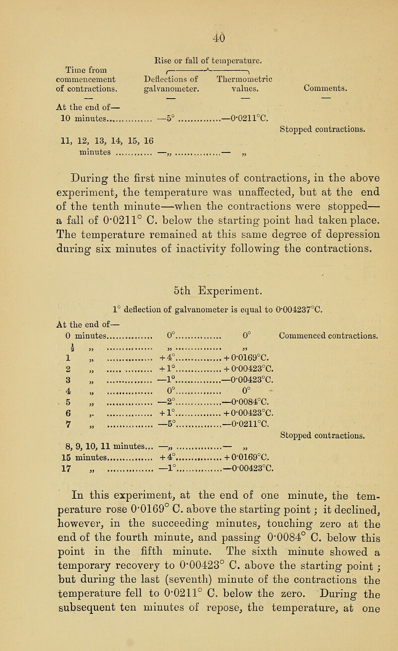 Time from Rise or fall of temjierature. commencement Deflections of Thermometric of contractions. galvanometer. values. Comments. At the end of— 10 minutes —5° —0-0211°C. Stopped contractions. 11, 12, 13, 14, 15, 16 minutes —„ — „ During the first nine minutes of contractions^ in the above experiment, the temperature was unaffected, but at the end of the tenth minute—when the contractions were stopped— a fall of 00211° 0. below the starting point had taken place. The temperature remained at this same degree of depression during six minutes of inactivity following the contractions. 5th Experiment, 1° deflection of galvanometer is equal to 0004237°C. At the end of— 0 minutes 0° 0° Commenced contractions. 1 , +4° + 0-0169°C. 2 „ +1° +0-00423°C. 3 „ —1° —O'O0423°C. 4 „ 0° 0° . 5 „ —2° —0-0084°C. 6 , +1° +0-00423°C. 7 „ —5° —0-0211°C. Stopped contractions. 8, 9,10, 11 minutes... —„ — „ 15 minutes +4° +0-0169°C. 17 „ —1° —000423°C. In this experiment, at the end of one minute, the tem- perature rose 00169 0. above the starting point; it declined, however, in the succeeding minutes, touching zero at the end of the fourth minute, and passing 0*0084° 0. below this point in the fifth minute. The sixth minute showed a temporary recovery to 000423° C. above the starting point ; but during the last (seventh) minute of the contractions the temperature fell to 00211° C. below the zero. During the subsequent ten minutes of repose, the temperature, at one