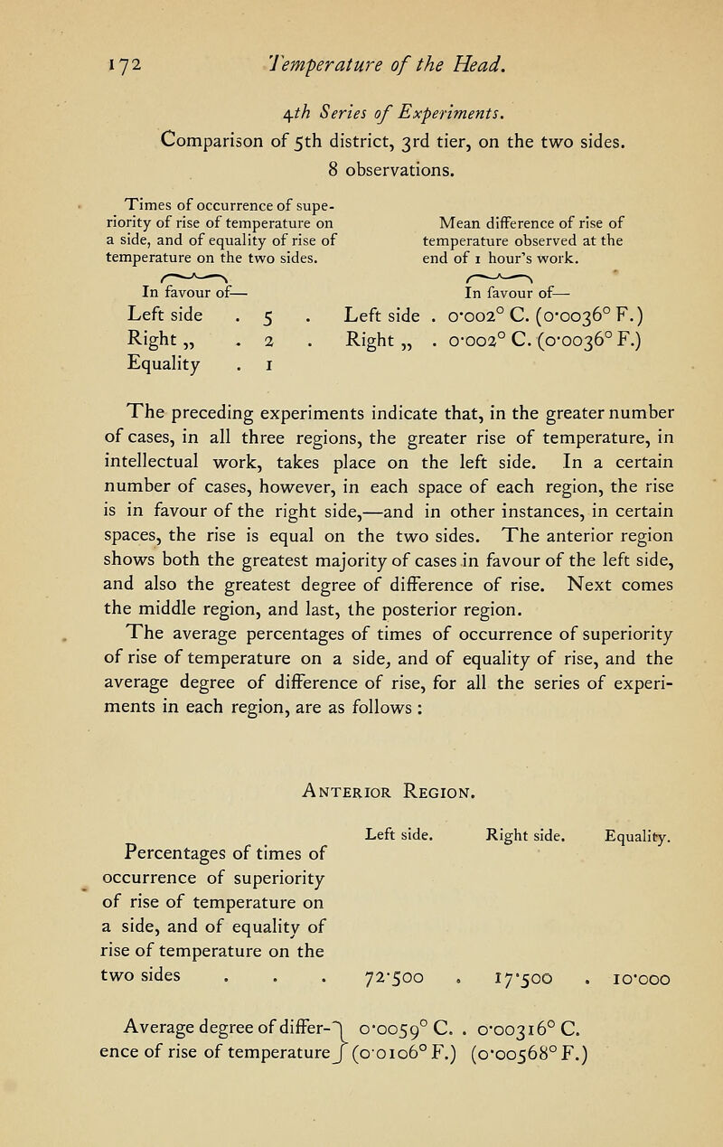 ^th Series of Experiments. Comparison of 5th district, 3rd tier, on the two sides. 8 observations. Times of occurrence of supe- riority of rise of temperature on Mean diiference of rise of a side, and of equality of rise of temperature observed at the temperature on the two sides. end of 1 hour's work. In favour of— In favour of— Left side 5 • Left side , . o-oo2°C. (0-0036° F.) Right „ 2 • Right „ . o-oo2°C. (0-0036° F.) Equality I The preceding experiments indicate that, in the greater number of cases, in all three regions, the greater rise of temperature, in intellectual work, takes place on the left side. In a certain number of cases, however, in each space of each region, the rise is in favour of the right side,—and in other instances, in certain spaces, the rise is equal on the two sides. The anterior region shows both the greatest majority of cases in favour of the left side, and also the greatest degree of difference of rise. Next comes the middle region, and last, the posterior region. The average percentages of times of occurrence of superiority of rise of temperature on a side^ and of equality of rise, and the average degree of difference of rise, for all the series of experi- ments in each region, are as follows : Anterior Region. Left side. Right side. Equality. Percentages of times of occurrence of superiority of rise of temperature on a side, and of equality of rise of temperature on the two sides . . . 72*500 . 17-500 . lo'ooo Average degree of differ-! 0-0059° C. • 0-00316° C. enceof rise of temperature j (00106° F.) (0-00568° F.)