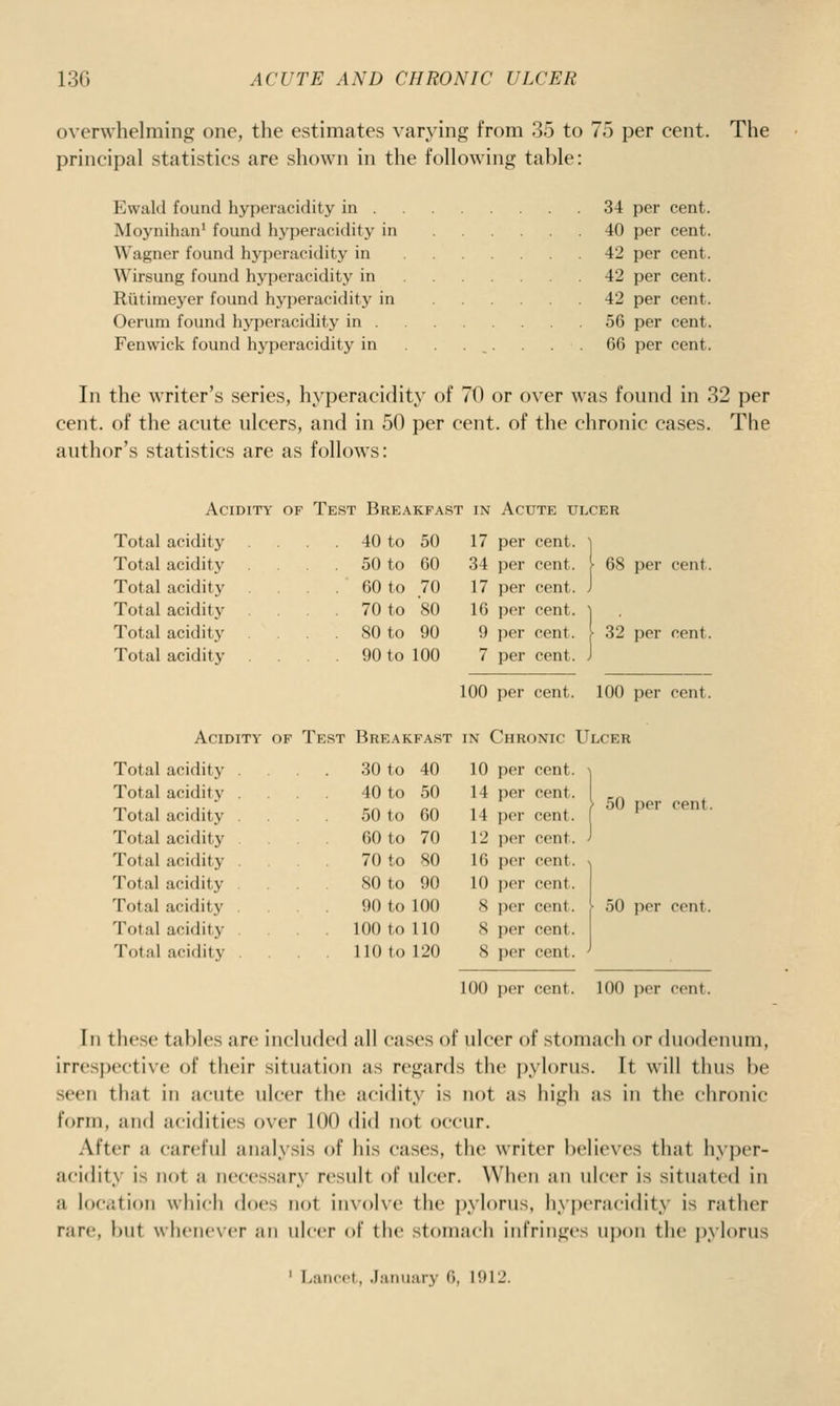 overwhelming one, the estimates varying from 35 to 75 per cent. The principal statistics are shown in the following table: Ewald found hyperacidity in 34 per cent. Moynihan' found hyperacidity in 40 per cent. Wagner found hyperacidity in 42 per cent. Wirsung found hyperacidity in 42 per cent. Riitimeyer found hyperacidity in 42 per cent. Oeruni found hyperacidity in 56 per cent. Fenwick found hyperacidity in . _. . .66 per cent. In the writer's series, hyperacidity of 70 or over was found in 32 per cent, of the acute ulcers, and in 50 per cent, of the chronic cases. The author's statistics are as follows: Acidity of Test Breakfast in Acute ulcer Total acidity . 40 to 50 17 per cent. Total acidity . 50 to 60 34 per cent. 68 per cent. Total acidity . 60 to 70 17 per cent. . Total acidity . 70 to 80 16 per cent. ^ Total acidity . 80 to 90 9 per cent. 32 per cent. Total acidity . 90 to 100 7 per cent. ; 100 per cent. 100 per cent. Acidity of Te ST Breakfast IN Chronic Ulcer Total acidit}^ . 30 to 40 10 per cent. > Total acidity . Total acidity . 40 to 50 50 to 60 14 i^er cent. 14 per cent. 50 per cent. Total acidity 60 to 70 12 per cent. > Total acidity 70 to 80 16 per cent. Total acidity 80 to 90 10 per cent. Total acidity . 90 to 100 8 per cent. 50 per cent. Total acidity 100 to 110 S per cent. Total acidity 110 to 120 8 per cent. ^ 100 per cent. 100 per cent. In these tables arc inchulcd all cases of ulcer of stomach or duodenum, irrespective of their situation as regards the pylorus. It will thus be seen that in acute ulcer the acidity is not as high as in the chronic form, and acidities over 100 did not occur. After a careful analysis of his cases, the writer believes that hyper- acidity is not a necessary result of ulcer. When an ulcer is situated in a location which does not involve the i)ylorus, hyperacidity is rather rare, but whenever an ulcer of the stomach infringes ui)on the ])ylorus