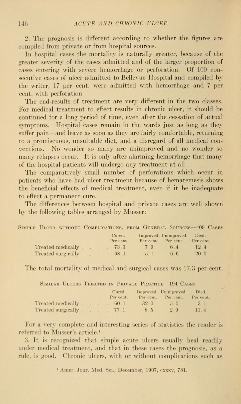 2. The prognosis is diflFerent according to whether the figures are compiled from private or from hospital sources. In hospital cases the mortality is naturally greater, because of the greater severity of the cases admitted and of the larger proportion of cases entering with severe hemorrhage or perforation. Of 100 con- secutive cases of ulcer admitted to Bellevue Hospital and compiled by the writer, 17 per cent, were admitted with hemorrhage and 7 per cent, with perforation. The end-results of treatment are very different in the two classes. For medical treatment to effect results in chronic ulcer, it should be continued for a long period of time, even after the cessation of actual symptoms. Hospital cases remain in the wards just as long as they suffer pain—and leave as soon as they are fairly comfortable, returning to a promiscuous, unsuitable diet, and a disregard of all medical con- ventions. No Avonder so many are unimproved and no wonder so many relapses occur. It is only after alarming hemorrhage that many of the hospital patients will undergo any treatment at all. The comparatively small number of perforations which occur in patients who have had ulcer treatment because of hematemesis shows the beneficial effects of medical treatment, even if it be inadequate to effect a permanent cure. The differences between hospital and private cases are well shown by the following tables arranged by Musser: Simple Ulcer without Complications, from General Sources—409 Cases Cured. Improved. Unimproved. Died. Per cent. Per cent. Por rent. Per cent. Treated medically . . . . 73 3 7.9 6.4 12.4 Treated surgically . ... 68.1 5.1 6.6 20.0 The total mortality of medical and surgical cases was 17.3 per cent. Similar ri/ERs Treated in Private Practice—194 Cases Cured. Improved. Unimproved. Died. Per rent. Per eent. Per cent. Per cent. Treated medically . ... 60.1 32.0 ,5.0 3.1 Troatod surgically . ... 77.1 8.5 2.9 11.4 l'\)r a very complete and interesting series of statistics the reader is referred to IMusser's article.' 3. It is recognized that siinj)h' iicutc ulcers usually heal readily under medical treatment, and that in these cases the prognosis, as a rule, is good. Chronic ulcers, with or without comi)lications such as ' Anicr. .Jour. .Med. Sci., Doccnihcr, 1907, cxxxv, 781,