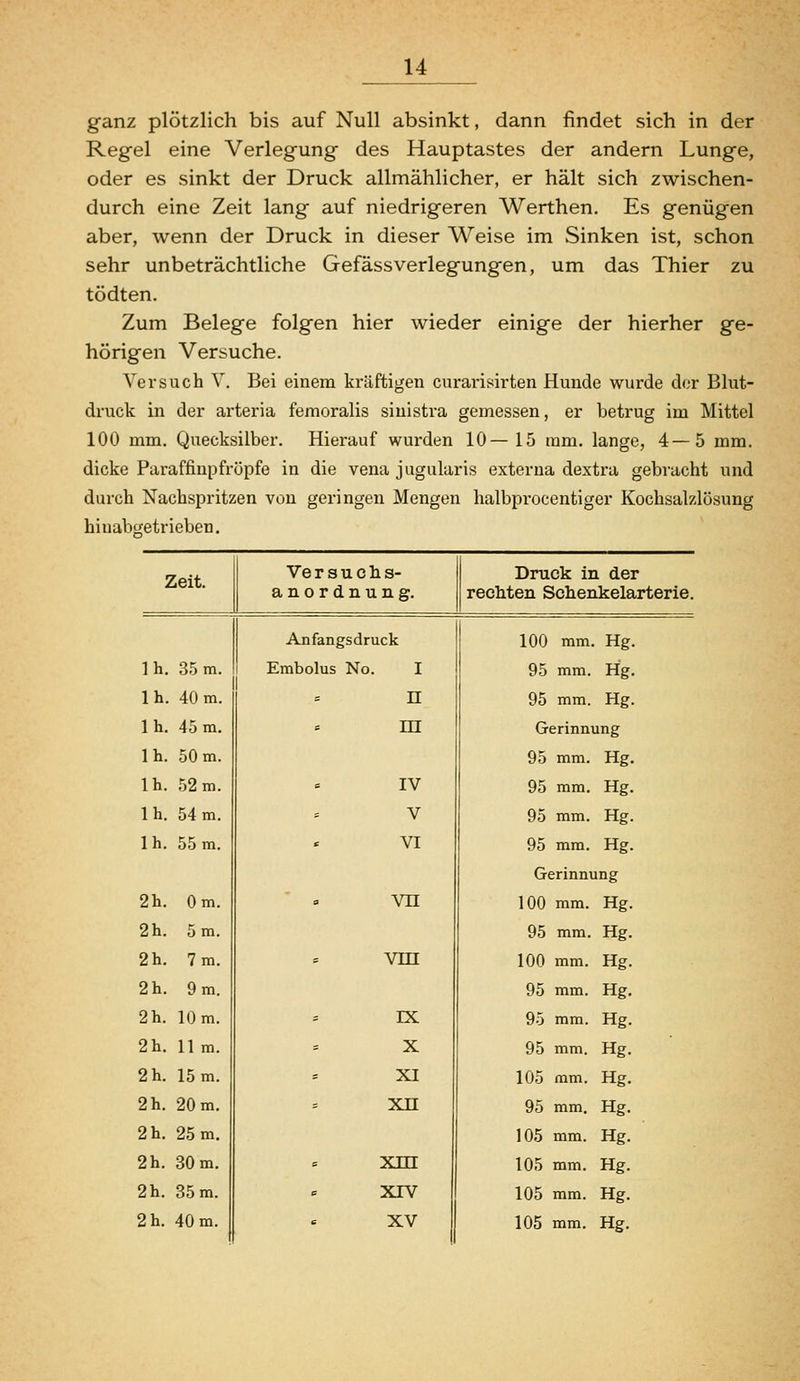 ganz plötzlich bis auf Null absinkt, dann findet sich in der Regel eine Verlegung des Hauptastes der andern Lunge, oder es sinkt der Druck allmählicher, er hält sich zwischen- durch eine Zeit lang auf niedrigeren Werthen. Es genügen aber, wenn der Druck in dieser Weise im Sinken ist, schon sehr unbeträchtliche Gefässverlegungen, um das Thier zu tödten. Zum Belege folgen hier wieder einige der hierher ge- hörigen Versuche. Versuch V. Bei einem kräftigen ciirai-isirten Hunde wurde der Blut- druck in der arteria femoralis siuistra gemessen, er betrug im Mittel 100 mm. Quecksilber. Hierauf wurden 10— 15 mm. lange, 4—5 mm. dicke Paraffinpfröpfe in die vena j agularis externa dextra gebracht und durch Nachspritzen von geringen Mengen halbproccntiger Kochsalzlösung hiuabtretrieben. Zeit. Ve r s u 0 h s- Druck in der anord nung. rechten Schenkelarterie. Anfangsdruck 100 mm Hg. ]h. 35 m. Embolus No I 95 mm. Hg. Ih. 40 m. n 95 mm. Hg. 1 h. 45 ra. '- m Gerinnung Ih. 50 m. 95 mm. Hg. Ih. ,52 m. ' IV 95 mm. Hg. Ih. 54m. '- V 95 mm. Hg. Ih. 55m. ' VI 95 mm. Hg. Gerinnung 2h. Gm. ' vn 100 mm. Hg. 2h. 5 m. 95 mm. Hg. 2h. 7 m.  vm 100 mm. Hg. 2h. 9 m. 95 mm. Hg. 2 h. 10 m. -' IX 95 mm. Hg. 2h. 11 m.  X 95 mm. Hg. 2 h. 15 m. s XI 105 mm. Hg. 2 h. 20 m. -- xn 95 mm. Hg. 2 h. 25 m. 105 mm. Hg. 2h. 30 m. = xm 105 mm. Hg. 2 h. 35 m. ' XIV 105 mm. Hg. 2 h. 40 m. G XV 105 mm. Hg.