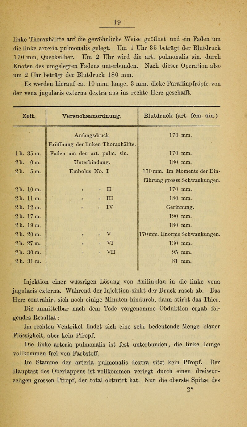 linke Thoraxhälfte auf die gewühnliche Weise geöifnet und ein Faden um die linke arteria pulmonalis gelegt. Um 1 Uhr 3 5 beträgt der Blutdruck 170 mm. Quecksilber. Um 2 Uhr wird die art. pulmonalis sin. durch Knoten des umgelegten Fadens unterbunden. Nach dieser Operation also um 2 Uhr beträgt der Blutdruck 180 mm. Es werden hierauf ca. 10 mm. lange, 3 mm. dicke Paraffinpfröpfe von der Vena jugularis externa dextra aus ins rechte Herz geschafft. Zeit. Versuchsanordnung. Blutdruck (art. fem. sin.) Anfangsdruck 170 mm. Eröffnung der linken Thoraxhälfte. Ih. 35 m. Faden um den art. pulm. sin. 170 mm. 2 h. Om. Unterbindung. 180 mm. 2 h. 5 m. Embolus No. I 170 mm. Im Momente der Ein- führung grosse Schwankungen. 2 h. 10 m. = n 170 mm. 2h. lim. c c TTT 180 mm. 2 h. 12 m. = IV Gerinnung. 2 h. 17 m. 190 mm. 2 h. 19 m. 180 mm. 2 h. 20 m. c V 170mm. Enorme Schwankungen. 2 h. 27 m. = VI 130 mm. 2 h. 30 m. = vn 95 mm. 2 h. 31 m. 81 mm. Injektion einer wässrigen Lösung von Anilinblau in die linke vena jugularis externa. Während der Injektion sinkt der Druck rasch ab. Das Herz contrahirt sich noch einige Minuten hindurch, dann stirbt das Thier. Die unmittelbar nach dem Tode vorgenomme Obduktion ergab fol- gendes Resultat: Im rechten Ventrikel findet sich eine sehr bedeutende Menge blauer Flüssigkeit, aber kein Pfropf. Die linke arteria pulmonalis ist fest unterbunden, die linke Lunge vollkommen frei von Farbstoff. Im Stamme der arteria pulmonalis dextra sitzt kein Pfropf. Der Hauptast des Oberlappens ist vollkommen verlegt durch einen dreiwur- zeligen grossen Pfropf, der total obturirt hat. Nur die oberste Spitze des 2*