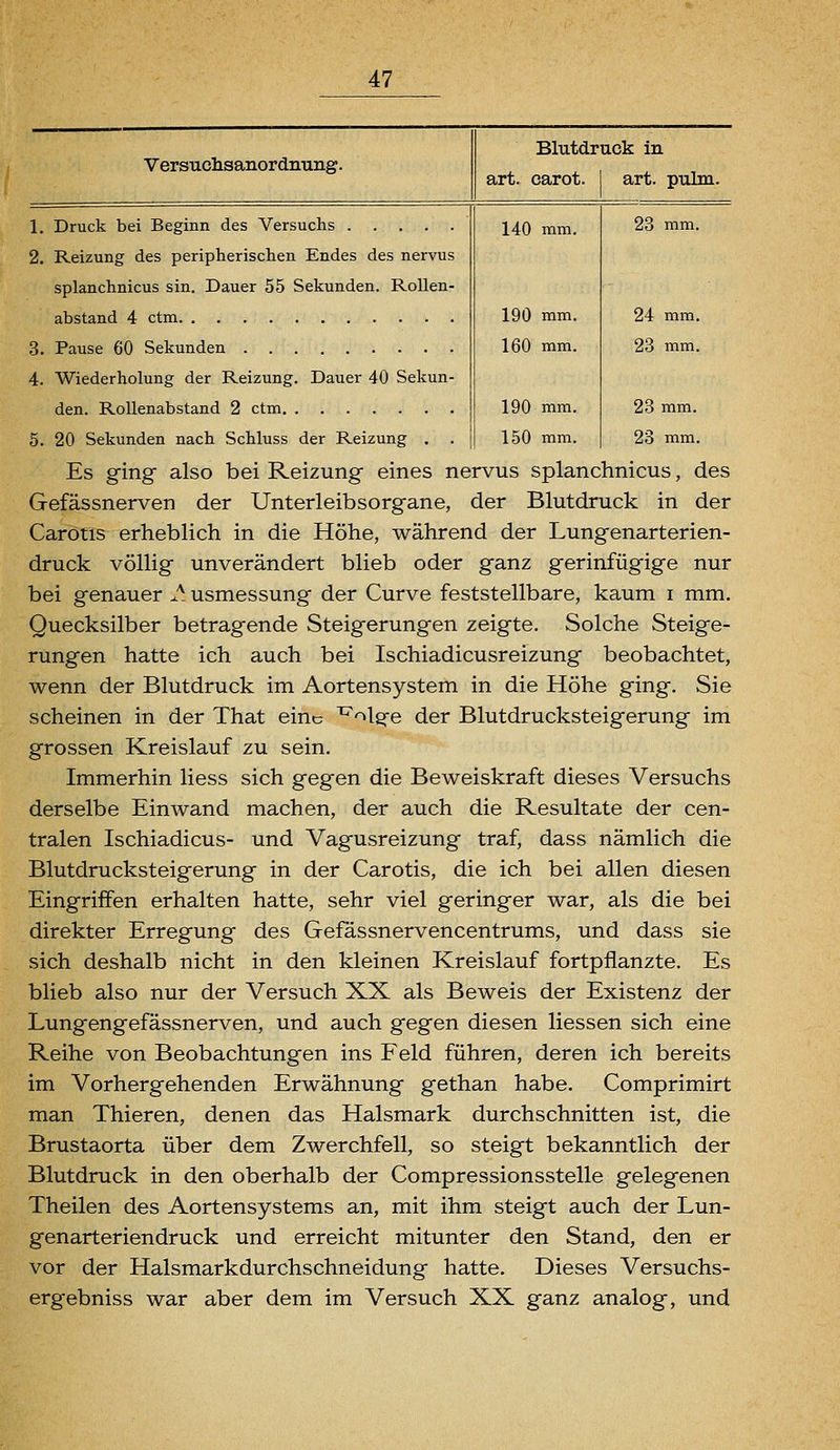 Versuchsanordming. Blutdruck in art. carot. art. pulm. 140 mm. 23 mm. 190 mm. 24 mm. 160 mm. 23 mm. 190 mm. 23 mm. 150 mm. 23 mm. 1. Druck bei Beginn des Versuchs 2. Reizung des peripherischen Endes des nervus splanchnicus sin. Dauer 55 Sekunden. Rollen- abstand 4 ctm 3. Pause 60 Sekunden 4. Wiederholung der Reizung. Dauer 40 Sekun- den. Rollenabstand 2 ctm 5. 20 Sekunden nach Schluss der Reizung . . Es ging also bei Reizung eines nervus splanchnicus, des Gefässnerven der Unterleibsorgane, der Blutdruck in der Carotis erheblich in die Höhe, während der Lungenarterien- druck völlig unverändert blieb oder ganz gerinfügige nur bei genauer A usmessung der Curve feststellbare, kaum i mm. Quecksilber betragende Steigerungen zeigte. Solche Steige- rungen hatte ich auch bei Ischiadicusreizung beobachtet, wenn der Blutdruck im Aortensystem in die Höhe ging. Sie scheinen in der That eine ^'^Ige der Blutdrucksteigerung im grossen Kreislauf zu sein. Immerhin Hess sich gegen die Beweiskraft dieses Versuchs derselbe Einwand machen, der auch die Resultate der cen- tralen Ischiadicus- und Vagusreizung traf, dass nämlich die Blutdrucksteigerung in der Carotis, die ich bei allen diesen Eingriffen erhalten hatte, sehr viel geringer war, als die bei direkter Erregung des Gefässnervencentrums, und dass sie sich deshalb nicht in den kleinen Kreislauf fortpflanzte. Es blieb also nur der Versuch XX als Beweis der Existenz der Lungengefässnerven, und auch gegen diesen Hessen sich eine Reihe von Beobachtungen ins Feld führen, deren ich bereits im Vorhergehenden Erwähnung gethan habe. Comprimirt man Thieren, denen das Halsmark durchschnitten ist, die Brustaorta über dem Zwerchfell, so steigt bekanntlich der Blutdruck in den oberhalb der Compressionsstelle gelegenen Theilen des Aortensystems an, mit ihm steigt auch der Lun- genarteriendruck und erreicht mitunter den Stand, den er vor der Halsmarkdurchschneidung hatte. Dieses Versuchs- ergebniss war aber dem im Versuch XX ganz analog, und