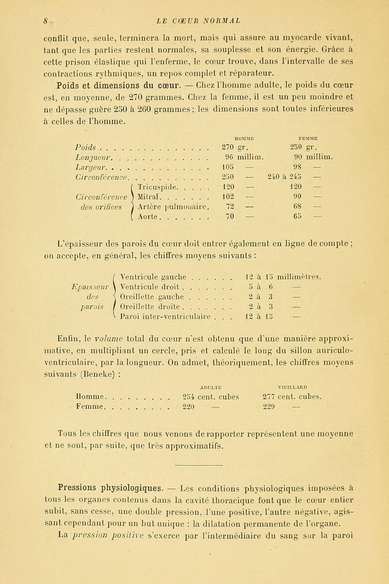 conflil que, seule, terminera la mort, mais qui assure au myocarde vivant, tant que les parties restent normales, sa souplesse et son énergie. Grâce à cette prison élastique qui l'enferme, le cœur trouve, dans l'intervalle de ses contractions rythmiques, un repos complet et réparateur. Poids et dimensions du cœur. — Chez l'homme adulte, le poids du cœur est, en moyenne, de 270 grammes. Chez la femme, il est un peu moindre et ne dépasse guère 230 à 260 grammes ; les dimensions sont toutes inférieures à celles de l'homme. HOMME FEMME Poids 270 gr. 250 gr. Longueur. . : 06 millim. 90 millim. Largeur 105 — 98 — CirconCèvence 250 — 240 à 24b — [ Tricuspide 120 — 120 — Circonférence \ Milral 102 — 90 — des orifices ) ArLère [lulmonaire. 72 — 68 — ( Aorte 70 — 6o — L'épaisseur des parois du cœur doit entrer également en ligne de compte ; on accepte, en général, les chifTres moyens suivants : f 'Ventricule gauche 12 à 15 millimèlrcs. Epaisseur \ Ventricule droit 5 à 6 — des \ Oreillette gauche 2 à 3 — parois I Oreillette droite 2 à 3 — - Paroi inter-venlriculaire ... 12 à 13 — Enfin, le volume total du cœur n'est obtenu que d'une manière approxi- mative, en multipliant un cercle, pris et calculé le long du sillon auriculo- ventriculaire, par la longueur. On admet, théoriquement, les chiffres moyens suivants (Beneke) : ADULTE VIEILLARD Homme 254 cent, cubes 277 cent, cubes. Femme 220 — 229 — Tous les chifTres que nous venons de rapporter représentent une moyenne et ne sont, par suite, que très approximatifs. Pressions physiologiques. — Les conditions physiologiques imposées à tous les organes contenus dans la cavité thoracique font que le cœur entier subit, sans cesse, une double pression, l'une positive, l'autre négative, agis- sant cependant pour un but unique : la dilatation permanente de l'organe. La pression positive s'exerce par l'intermédiaire du sang sur la paroi