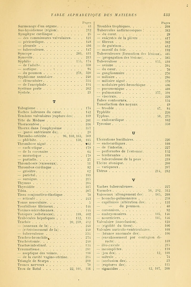 Pages Surmenage d'un organe 43 Sus-hyoïdienue (région) 212 Symph}'se cardiaque 2o — des commissures vaivulaires. . . . 121 — péricardique 148 — pleurale 416 — tuberculeuse 147 Syncope 203, 411 Synovite 213 Syphilis Ijo, 174 — de l'adulte 330 — aortique ■. 94 — du poumon 27S, 320 Syphilome annuljire 240 — élémentaire 334 ■— de l'encéphale 194 Système porte 202 Systole 23 T Tabagisme 174 Taches laiteuses du cœur 142 Tendons vaivulaires (rupture des) . . . 109 Tête de Méduse 201 Thoracentèse 316 Thorax dans l'emphysème 3o7 — (paroi antérieure du) 20 Thrombo-artérite .... 96, 160, 163, 369 — phlébite 130, 18a Thrombose aiguë ♦82 — cachtctique 179 — de la coronaire 64 — marastique 179 — partielle 27 Thromboses (vaisseaux) 51 Thronibus cardiaque 82 — grisâtre 62 — pariétal 183 — suraigus 21 ii Thymus 204 Thyroïdite 317 Tibia 207 Tissu conjonctivo-élastique 70 — réticulé 243 Tonus musculaire 'j Tourbillons fibrineux 144 Toxines microbiennes 144 Toxiques (subslances) 188, 402 Trabécules hépatiques 132, 133 Trachée 20, 2.39, 412 — (anneaux de la) 240 — (rétrécissement de la) 240 — tuberculeuse 334 Trachéo-bronchite, 274 Trachéotomie 240 Tractus intestinal 134 Traumatisme 281 — aseptique des veines 186 — de la cavité vagino-utérine 214 Triangle de Scarpa 200 Troncs nerveux .-.... 70 Trou de Botal 22, 101, 116 Troubles trophiques 208 Tubercules anthracosiques ; 383 — du cœur 29 — eniiystés de la plèvre 417 — fibreux 382 — de guérison 412 — massif du l'oie 192 Tuberculeuses (formation des lésious). 403 — (propagation des lésions) 383 Tuberculose 155, 410 — aviaire . 394 — du cœur 70 — ganglionnaire 276 — miliaire 286 — miliaire aiguë 378 — nodulaire péri-hronchique 406 — pneumonique 408 — pulmonaire 377, 391 — viscérale 228 Tubes contournés 134 Tuméfaction des noyaux 49 — trouble 47, 84 Typhlite 226 Typhus 30, 273 — endocardique 102 Tyrosine 330 U Ulcérations bacillaires 226 — endocardiques 108 — de l'intestin 227 — perforantes de l'estomac 152 — térébrantes 108 — tuberculeuse de la peau 218 Ulcère atonique 200 — variqueux 207 Utérus 214, 282 V Vaches tuberculeuses 227 Vacuoles 56, 292, 312 Vaisseaux Rallongement des) . . . 165, 208 — broncho-pulmonaires 258 — capillaires (altération des) 131 — — du poumon 40 — coronaires 92 — embryonnaires 105, 146 — nourriciers lOo, 146 Valvulaire (inocclusion) 120 — (rigidité du tissu) 106 Valvules auriculo-ventriculaires. ... 108 — (béance anormale des). ...:.. 106 — (envahissement par contagion di- recte) 109 — iléo-cxcale 213 — incomplètes 118 — (jeu des) 12, 108 — uiitrale 74 — (occlusion des) 23 — (ruptures des) 115 — sigmoides 12, 107, 208