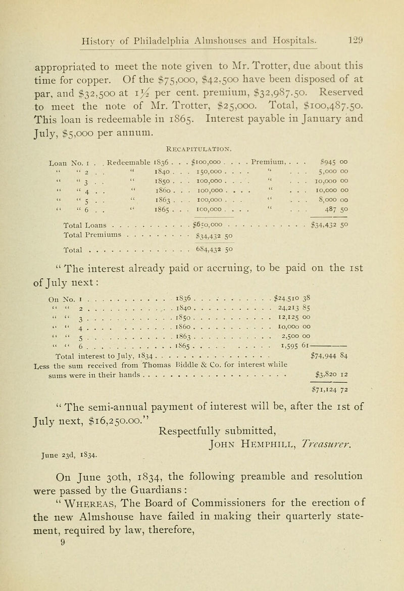 appropriated to meet tlie note given to Mr. Trotter, due about this time for copper. Of the $75,000, $42,500 have been disposed of at par, and $32,500 at i^ per cent, premium, $32,987.50. Reserved to meet the note of Mr. Trotter, $25,000. Total, $100,487.50. This loan is redeemable in 1865. Interest payable in January and July, $5,000 per annum. RECAP1TU1.AT10N. Loan No. i Redeemable 1836 .  1840 3 • •  1850 4 • • <( i860 5 - - u 1863 6 . . (f 1865 II00,000 . 150,000 , 100,000 . 100,000 . 100,000 ICO.OOO . Premium, ^945 00 5,000 00 10,000 00 10,000 00 8,000 00 487 50 Total Loans . . Total Premiums 50,000 134,432 50 54,432 50 Total 684,432 50  The interest already paid or accruing, to be paid on the ist of July next: On No. I 2 3 4 5 6 1836 . . . ; I24.510 38 . 1840 24,213 85 . 1850 12,125 00 . i860 10,000 00 . 1863 2,500 00 . 1865 1.595 61- Total interest to July, 1834 Less the sum received from Thomas Biddle & Co. for interest while sums were in their hands 4,944 84 53,820 12 a,124 72 '' The semi-annual payment of interest will be, after the ist of July next, $16,250.00. Respectfully submitted, John Hemphill, Treasurer. June 23d, 1834. On June 30th, 1834, the following preamble and resolution were passed by the Guardians : Whereas, The Board of Commissioners for the erection of the new Almshouse have failed in making their quarterly state- ment, required by law, therefore, 9