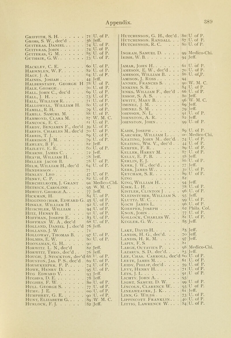 Griffith, S. H. . . Gross, S. W., dec'd GuiTERAS, Daniel . GuiTERAS, John . . GuiTERAS, G M. . . Guthrie, G. W. . . H Hacklev, C. E. ... Haehnlen, W. F. . . . Hagy, J. A Haines, Josiah .... Halberstadt, George Hale, George Hall, John C, dec'd . . . Hall, J. H Hall, William R Hallowell, William H. . Hamill, R. H. ... Hamill Samuel M Hammo.vd, Clara M. . . . Hancock, E. C Hardy, Benjamin F., dec'd Harris, Charles M., dec'd Harris, T. J Harrison, J. M Hawlev, B F Hazlett, E. E Hearne, James C Heath, VVilliam H. . . Heller Jacob B. Helm, William H., dec'd . Henderson Henley. Leo Henry, C. P Herchelroth, J. Grant . Hetrick, Caroline . . . . Hewitt, Gkorge A Hickman, H. ... HiGGINBO IHAM, EdWARD G. HiNKLE, William H. . . Hitschler, William . . . Hitz, Henry B Hoffman, Joseph E. . . . Hoffman W. A , dec'd Holland, Daniel J., dec'd Holland, J. W. .... Holloway, Thomas B. . . Holmes, E. W Hoonaman, G. H Horwitz. L. N., dec'd Horwitz, Theo., dec'd . . Hough, J. Stockton, dec'd Houston, Jas. P. S.. dec'd . Housekeeper, F. P Howe, Henry D Hug Edward V. hughfs, d. e. . . Hughes, F. W. . Hull. George S. Hume, J. E. Humphrey, G. E. Hunt, Elizabeth G. . Hurlock, F. J. . . . U. of P. JefF. U. of P. U. of P. U. of P. U. of P. U. of P. U. of P. U. of P. JefF. U. of P. U. of P. U. of P. U. of P. U. of P. U. of P. U. of P. U. of P. W. M. C. U. of P. U. of P. U. of P. U. of P. U. of P. Jeff. U. of P. Jeflf. Jeff. U of P. U. of P. U. Jeff. U. of P. U. of P. Jeff. Jeff. n. of P. u. of P. U. of p. U. of P. Jeff, feff. U. of P. U. of P. U. ofP. U. of P. W. M. C. Jeff. Hutchinson, G. H., dec'd. jSo Hutchinson, Randall . . 87 Hutchinson, R. C. ... 80 Ingram, Samuel D. Irish, W. B 72 78 78 64 77 47 U. of P. U. of P. Medico-Chi. W. M. C. Jeff. U. of P. U. of P. U. of P. U. of P. U. of P. U. of P. of P. Jamar, John H |6i Jameson, E. W., dec'd . . . j7o Jameson, William B. ... 86 Jamison, J. Ross 94 Janney, Frances S 90 Jenkins. S. R (84 Jenks, William F., dec'd . 166 Jessof, S. A. S 180 Jewitt, Mary B 196 JiMINEZ, J. M J69 Jiminez, S. M 179 Johnson, N. L [91 Johnston, A. R '82 Johnston, John 99 Kahn, Joseph ^89 Karcher, William L. . . . Ion Keating, John M., dec'd. . |74 Keating, Wm. V., dec'd . . 44 Keefer, F. R. . . . . . |89 Keller, Harry M 187 Kelly, E. P. B j 58 Kerlin, E. j. . :86 Kerr, J. W., dec'd \n Kerr, James W 39 Ketcham, S. R 89 King 182 King, William H '94 Kirk, L. H ^78 KiSTLER, Clinton J . ... 96 Kleinstuber, William S. . 93 Kluttz, W. C. 99 Koch James L. 96 Koerper, Joseph 162 Knox, John |77 KoLLOCK, Charles W. . .181 KuGLER, G. W. :85 U of P. U. of P. U. of P. Medico-Chi. Jeff. U. of P. U. of P. U. of,P. Lake, David H Landis, H. G., dec'd. . . . Landis, H. R. M Lapin, F. S. .... Large, Octavius P Lazarus, S. D.. dec'd. . . . Lee, Chas. Carroll, dec'd Leete, James M Leidy, Philip, dec'd .... Levy, Henry H Leys, J. L Lichty. John A. . ... Light, Samuel D. W. . . . Lincoln, Clarence W. . . Lineaweaver, J. K. . . . . Linn, G. Wilds LIPPINCOTT, Franklin . . . W. M. C. U. of P. U. of P. Jeff. W. M. C. Jeff. Jeff U. of P. Jeff. U. of P. U. of P. Medico-Chi U. of P. U. of P. U. of P. U. of P. Jeff. U. of P. Jeff. U. of P. U of P. Jeff. U. of P. U. of P. Jeff. U. of P. U. of P. Phila. Col. U. of P. U. of P. Jeff. Jeff. , Jeff Jeff. Medico-Chi Jeff U. of P. U. of P. U. of P. U. of P. U of P. U. of P. U of P. Jeff U. of P. U. of P.