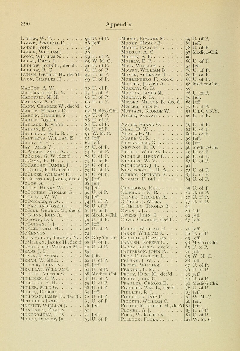 Little, W. T LoDER, Percival E Lodge, John Lodge, William J Long, William S Lucas, Emma J Ludlow, John L., dec'd . . Ludlow, R. G. . . . . Lyman, George H., dec'd . Lyon, Charles H MacCoy, a. W MacCracken, G. Y. . . . Magoffin, M. M Maloney, S. O . Mann, Charles W., dec'd . Marcus, Herman D Martin, Charles S Martin, Joseph Matlack, Elwood . . . . Matson, E. G Matthews, E. L. B Matthews, William E. . . Maury, F. F May, James V McAuLEY, James A McBride, G. W., dec'd. . . McCamy, R. H McCarthy,'-Daniel J. . . . McCarty, R. H.,dec'd . . . McClees, William D. . . . McClintock, James,- dec'd McCoy, A McCoy, Henry W McCoNKEY, Thomas G. . . McClure, W. W McDonald, A. A McFarlandJoseph . . . . McGill, George M., dec'd McGlinn, John A McGown, b. J McGuigan, ij. J McKee, James H. . / . . . McKenyon McLaughlin, Thomas N. . McMillan, James H., dec'd McPheeters, William M. . Means, J. S Mears, J. Ewing Menah, W. McC Mercur, John D. . ... Merillat, William C . . . Merritt, Victor S Milliken, C. W MiLLIKEN, F. H Miller, Milo G Miller, Robert Milligan, James E., dec'd . Mitchell, James Moffitt, William J. . . . Montegut, Sidney ... Montgomery, E. E Moore, Dunlop, Jr. .... 94 U. of P. 76 Jeff. 59 59 79 U. of P. 93 W. M. C. 41 U. of P. 64 U. of P. 4,3 U. of P. 99 U. of P. 70 U. of P. 77 U. of P. 62 U. of P. 99 U. of P. 66 92 Medico-Chi 90 U. of P. 78 U. of P. 86 U. of P. 83 U. of P. 91 W. M. C. 87 Jeff. 62 Jeff. 97 U. of P. 74 U of P. 79 U. of P. 79 U. of P. 9,S U. of P. 79 U. of P. 85 U of P. 58 Jeff. 88 Jeff. 64 Jeff. 90 U. of P. 64 Jeff. 74 U. of P. 89 U. of P. 61 U. of P. 99 Medico-Chi. 79 U. of P. 87 Jeff. 92 U. ofP. 74 82 G'rs;'t'n Un 88 U. of P. 40 U. of P. 59 66 Jeff. 90 U. of P. 78 Jeff. 64 U. of P. 98 Medico-Chi 81 U. of P. 79 U. of P. 88 U. of P. 64 Jeff. 72 U. of P. 83 U. of P. 76 Jeff. 92 74 Jeff. 93 U. of F. Moore, Edward M Moore, Henry B Moore, Isaac H Morgan, A. C Morris, S. E MOSELY, E. B Moss, William MowRY, William B. . . . MoYER, Sherman T. . Muhlenberg F., dec'd . . Murphy, Joseph A Murray, G. D Murray, James M Murray, R. D MussER, Milton B., dec'd . Musser, John H. . . Muttart, George W. . . . Myers, Sylvan Nagle, Frank O. Nead, D W Neale, H. M Neare, C. R Newgarden, G. J Newton, R. D NiCHOL, William L Nichols, Henry D Nichols, W. V Nicholson, J. L Nickerson, L. H. a NoRRis, Richard F Novaes, F. deP Ohnesorg, Karl Oliphant, N. B Oliver, Charles A O'Neill, J. WiLKs . ... O'Reilly, Thomas B. . . . Owen, J. J Owens, John E Orvis, Charles, dec'd . . . Parish, William H Parke, William E Parkhill, Clayton .... Parrish, Robert C Parry, John S., dec'd . . . Patterson. John P Peck, Elizabeth L Pelham,J W Pepper, William Perkins, F. M Perry, Hext M., dec'd . . . Perry, John C Pfahler, George E. . . . Phillips, Wm. L., dec'd . . Phillips, R. J Phillrick. Inez C Pickett, William C. PicoTT, Mitchell H., dec'd Plumer, a J. Polk, W. Robeson . . . Pollock, Flora U. of P. Jeff. U. of P. Medico-Chi. U. of P. Jeff. U. of P. U. of P. U. of P. Medico-Chi U. of P. Jeff. Jeff U. of P. Un.C'vN.Y U. of P. U. of P. U. of P. U. (jf P. Jeff. Jeff. Medii-o-Chi. U. of P. U. of P. U. of P. U. of P. U. of P. U. of P. U. of P. U. of P. U. of P. U. of P. Jeff Jefif. Jeff Jeff. U. of P. Jeff. Medico-Chi. U. of P. Jeff. W. M. C. Jeff. U. of P. U. of P. Jeff U. of P. Medico-Chi. U. of P. Jeff. W. M. C. Jeff. Jeff U. of P. U. of P. W. M. C.