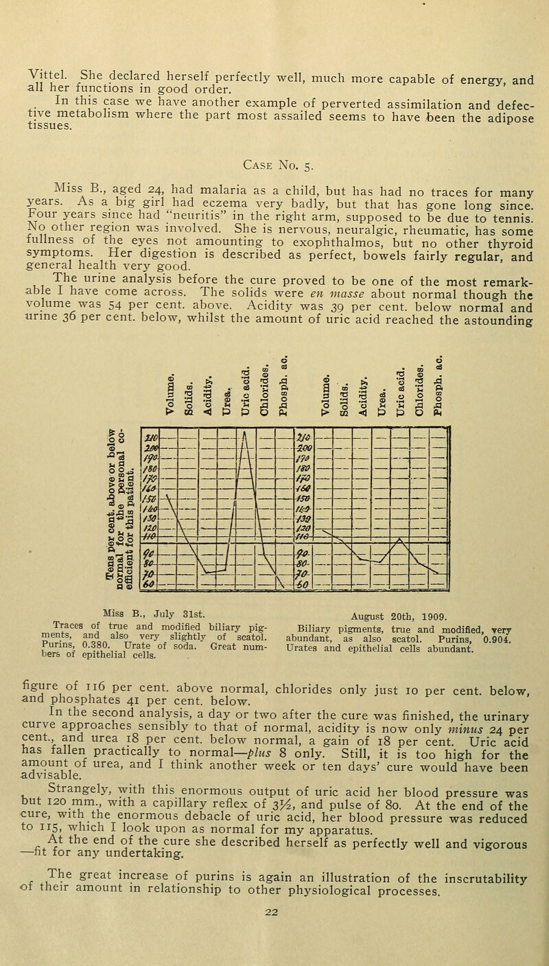 Vittel. She declared herself perfectly well, much more capable of energy, and all her functions in good order. In this case we have another example of perverted assimilation and defec- tive metabolism where the part most assailed seems to have been the adipose tissues. Case No. 5. Miss B., aged 24, had malaria as a child, but has had no traces for many years. As a big girl had eczema very badly, but that has gone long since. Jbour years since had neuritis in the right arm, supposed to be due to tennis. No other region was involved. She is nervous, neuralgic, rheumatic, has some fullness of the eyes not amounting to exophthalmos, but no other thyroid symptoms. Her digestion is described as perfect, bowels fairly regular and general health very good. Tjh^ Urine analysis before the cure proved to be one of the most remark- able I have come across. The solids were en masse about normal though the volume was 54 per cent, above. Acidity was 39 per cent, below normal and urine 36 per cent, below, whilst the amount of uric acid reached the astounding > to < P '2 3 0 O a a 0 T3 '3 u Ph t> CO <1 .° ° p p P. 0 O A A U Oh Miss B., July 31st. Traces of true and modified biliary pig- ments, and also very slightly of scatol. Purins, 0.380. Urate of soda. Great num- bers of epithelial cells. August 20th, 1909. Biliary pigments, true and modified, very abundant, as also scatol. Purins, 0.904. Urates and epithelial cells abundant. figure of 116 per cent, above normal, chlorides only just 10 per cent, below, and phosphates 41 per cent, below. In the second analysis, a day or two after the cure was finished, the urinary curve approaches sensibly to that of normal, acidity is now only minus 24 per cent, and urea 18 per cent, below normal, a gain of 18 per cent. Uric acid has fallen practically to normal—plus 8 only. Still, it is too high for the amount of urea, and I think another week or ten days' cure would have been advisable. Strangely, with this enormous output of uric acid her blood pressure was but 120 mm., with a capillary reflex of 3^2, and pulse of 80. At the end of the cure, with the enormous debacle of uric acid, her blood pressure was reduced to 115, which I look upon as normal for my apparatus. At the end of the cure she described herself as perfectly well and vigorous —fit for any undertaking. The great increase of purins is again an illustration of the inscrutability of their amount in relationship to other physiological processes.