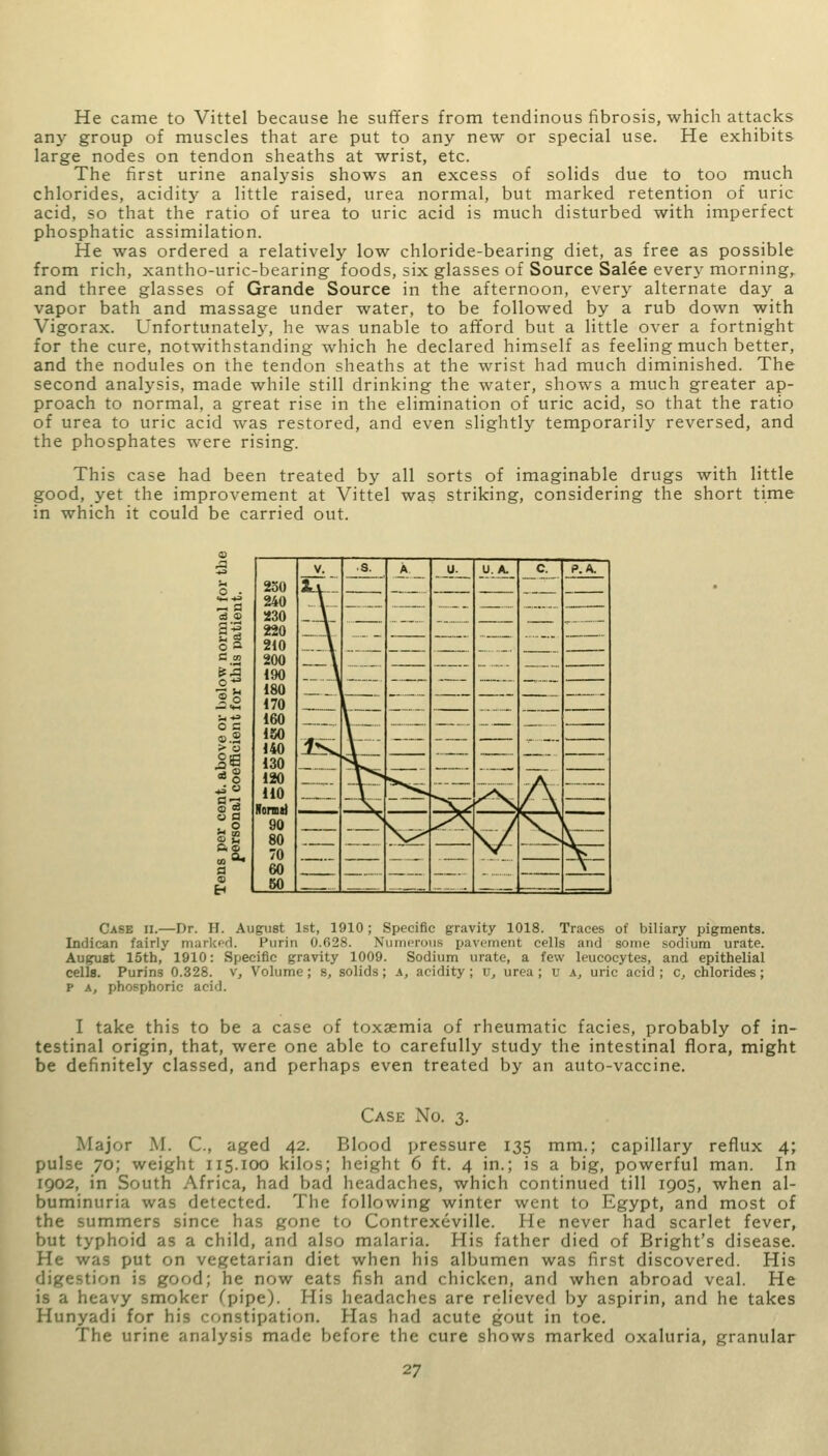 He came to Vittel because he suffers from tendinous fibrosis, which attacks any group of muscles that are put to any new or special use. He exhibits large nodes on tendon sheaths at wrist, etc. The first urine analysis shows an excess of solids due to too much chlorides, acidity a little raised, urea normal, but marked retention of uric acid, so that the ratio of urea to uric acid is much disturbed with imperfect phosphatic assimilation. He was ordered a relatively low chloride-bearing diet, as free as possible from rich, xantho-uric-bearing foods, six glasses of Source Salee every morning, and three glasses of Grande Source in the afternoon, every alternate day a vapor bath and massage under water, to be followed by a rub down with Vigorax. Unfortunately, he was unable to afford but a little over a fortnight for the cure, notwithstanding which he declared himself as feeling much better, and the nodules on the tendon sheaths at the wrist had much diminished. The second analysis, made while still drinking the water, shows a much greater ap- proach to normal, a great rise in the elimination of uric acid, so that the ratio of urea to uric acid was restored, and even slightly temporarily reversed, and the phosphates were rising. This case had been treated by all sorts of imaginable drugs with little good, yet the improvement at Vittel was striking, considering the short time in which it could be carried out. o a C m *2 o c ®.2 > o ^ o 8 a •m § — ® a 230 240 230 220 210 200 190 180 170 160 ISO 140 130 120 110 Kormj) 90 80 70 60 60 v. • s. A U. U. A. C. P. A.  — iSv Jh- —■ — — = Z - ^- \- £ \ 60 | Case ii.—Dr. H. August 1st, 1910; Specific gravity 1018. Traces of biliary pigments. Indican fairly marked. Purin 0.028. Numerous pavement cells and some sodium urate. August 15th, 1910: Specific gravity 1009. Sodium urate, a few leucocytes, and epithelial cells. Purins 0.328. v, Volume; s, solids; a, acidity; u, urea; q a, uric acid; c, chlorides; P a, phosphoric acid. I take this to be a case of toxsemia of rheumatic facies, probably of in- testinal origin, that, were one able to carefully study the intestinal flora, might be definitely classed, and perhaps even treated by an auto-vaccine. Case No. 3. .Major M. C, aged 42. Blood pressure 135 mm.; capillary reflux 4; pulse 70; weight 115.100 kilos; height 6 ft. 4 in.; is a big, powerful man. In 1902, in South Africa, had bad headaches, which continued till 1905, when al- buminuria was detected. The following winter went to Egypt, and most of the summers since has gone to Contrexeville. He never had scarlet fever, but typhoid as a child, and also malaria. His father died of Bright's disease. He was put on vegetarian diet when his albumen was first discovered. His digestion is good; he now eats fish and chicken, and when abroad veal. He is a heavy smoker (pipe). His headaches are relieved by aspirin, and he takes Hunyadi for his constipation. Has had acute gout in toe. The urine analysis madi the cure shows marked oxaluria, granular