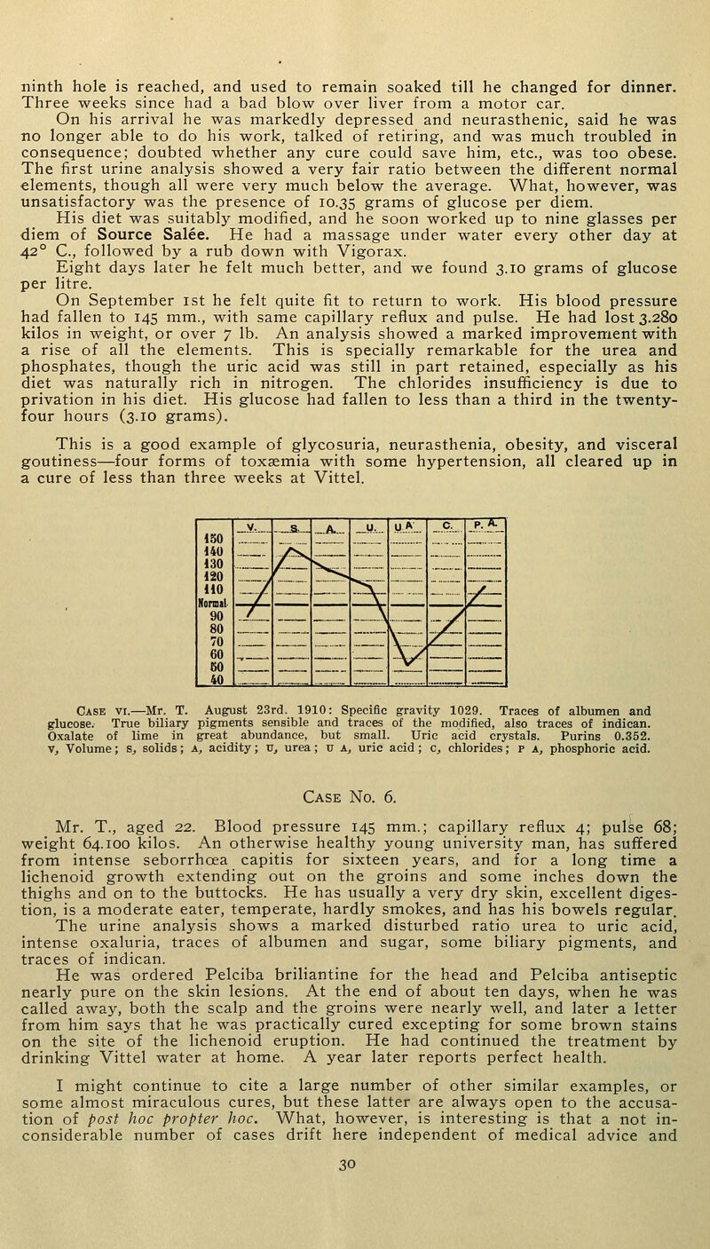 ninth hole is reached, and used to remain soaked till he changed for dinner. Three weeks since had a bad blow over liver from a motor car. On his arrival he was markedly depressed and neurasthenic, said he was no longer able to do his work, talked of retiring, and was much troubled in consequence; doubted whether any cure could save him, etc., was too obese. The first urine analysis showed a very fair ratio between the different normal elements, though all were very much below the average. What, however, was unsatisfactory was the presence of 10.35 grams of glucose per diem. His diet was suitably modified, and he soon worked up to nine glasses per diem of Source Salee. He had a massage under water every other day at 420 C, followed by a rub down with Vigorax. Eight days later he felt much better, and we found 3.10 grams of glucose per litre. On September 1st he felt quite fit to return to work. His blood pressure had fallen to 145 mm., with same capillary reflux and pulse. He had lost 3.280 kilos in weight, or over 7 lb. An analysis showed a marked improvement with a rise of all the elements. This is specially remarkable for the urea and phosphates, though the uric acid was still in part retained, especially as his diet was naturally rich in nitrogen. The chlorides insufficiency is due to privation in his diet. His glucose had fallen to less than a third in the twenty- four hours (3.10 grams). This is a good example of glycosuria, neurasthenia, obesity, and visceral goutiness—four forms of toxaemia with some hypertension, all cleared up in a cure of less than three weeks at Vittel. 150 140 130 120 110 Normal 90 80 70 60 50 40 .,v.„ —&._ _A— _W,„. yJL. c. _P.A._ ^ — — -/ y7 — .. _. ......... „„ Case vi.—Mr. T. August 23rd. 1910: Specific gravity 1029. Traces of albumen and glucose. True biliary pigments sensible and traces of the modified, also traces of indican. Oxalate of lime in great abundance, but small. Uric acid crystals. Purins 0.352. V, Volume; s, solids; a, acidity; u, urea; u a, uric acid ; c, chlorides; p a, phosphoric acid. Case No. 6. Mr. T., aged 22. Blood pressure 145 mm.; capillary reflux 4; pulse 68; weight 64.100 kilos. An otherwise healthy young university man, has suffered from intense seborrhoea capitis for sixteen years, and for a long time a lichenoid growth extending out on the groins and some inches down the thighs and on to the buttocks. He has usually a very dry skin, excellent diges- tion, is a moderate eater, temperate, hardly smokes, and has his bowels regular The urine analysis shows a marked disturbed ratio urea to uric acid, intense oxaluria, traces of albumen and sugar, some biliary pigments, and traces of indican. He was ordered Pelciba briliantine for the head and Pelciba antiseptic nearly pure on the skin lesions. At the end of about ten days, when he was called away, both the scalp and the groins were nearly well, and later a letter from him says that he was practically cured excepting for some brown stains on the site of the lichenoid eruption. He had continued the treatment by drinking Vittel water at home. A year later reports perfect health. I might continue to cite a large number of other similar examples, or some almost miraculous cures, but these latter are always open to the accusa- tion of post hoc propter hoc. What, however, is interesting is that a not in- considerable number of cases drift here independent of medical advice and