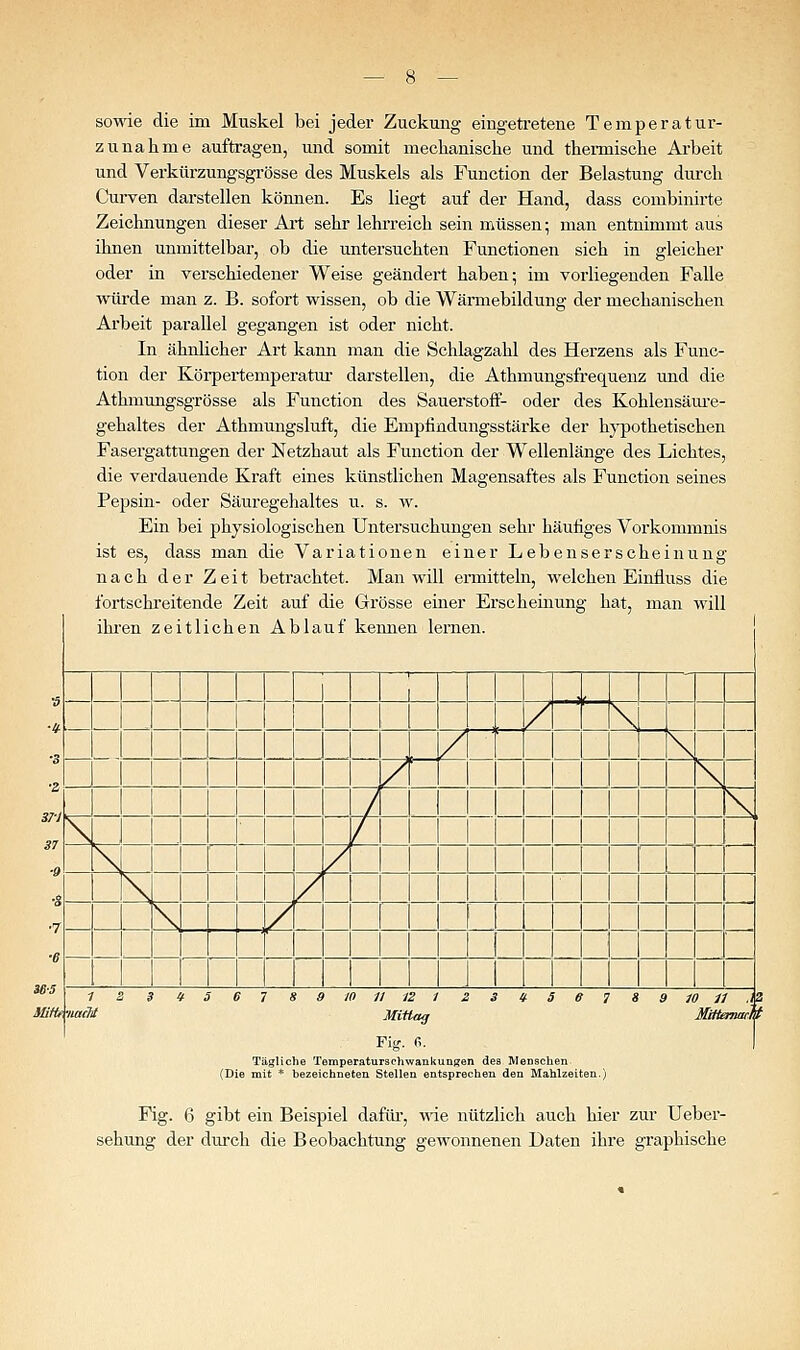 sowie die im Muskel bei jeder Zuckung eingetretene Temperatur- zunahme auftragen, und somit mechanische und thermische Arbeit und Verktirzungsgrösse des Muskels als Function der Belastung dm-ch Curven darstellen können. Es liegt auf der Hand, dass combinirte Zeichnungen dieser Ai-t sehr lehrreich sein müssen; man entnimmt aus ümen unmittelbar, ob die untersuchten Functionen sich in gleicher oder in verschiedener Weise geändert haben; im vorliegenden Falle würde man z. B. sofort wissen, ob die Wärmebildung der mechanischen Arbeit parallel gegangen ist oder nicht. In ähnlicher Art kann man die Schlagzahl des Herzens als Func- tion der Körpertemperatur darstellen, die Athmungsfrequenz und die Athmungsgrösse als Function des Sauerstoff- oder des Kohlensäm-e- gehaltes der Athmungsluft, die Emplindungsstärke der hj-pothetischen Fasergattungen der Netzhaut als Function der Wellenlänge des Lichtes, die verdauende Kraft eines künstlichen Magensaftes als Function seines Pepsin- oder Säuregehaltes u. s. w. Ein bei physiologischen Untersuchungen sehr häufiges Vorkommnis ist es, dass man die Variationen einer Lebenserscheinung nach der Zeit betrachtet. Man will ennitteln, welchen Einfluss die fortschreitende Zeit auf die Gr össc , einer El ■scheinung hat. man will ihi en zei tlichen Ablauf kemien lernen. 1 1 1 ; 1 1 ' 1 1 1 1 1 1 1 1 1 '1 1 •5 ** . / -^ <- \ — - / \ •2 — / / \ N 37 •Q K \ / / 'k \ / •7 \ / — —- ■6 ■— 3üfM 1 ä 3 t 5 6 1 « 9 m 11 12 1 2 3 it 5 e 1 i 9 M 11 .i& ■luiM Mittag MiHermM ] Fi... f.. 1 Tägliche Temperaturschwankunffen des Menschen (Die mit * bezeichneten Stellen entsprechen den Mahlzeiten.) Fig. 6 gibt ein Beispiel dafiü, wie iiützlicli auch hier zur Ueber- sehung der durch die Beobachtung gewonnenen Daten ihre graphische