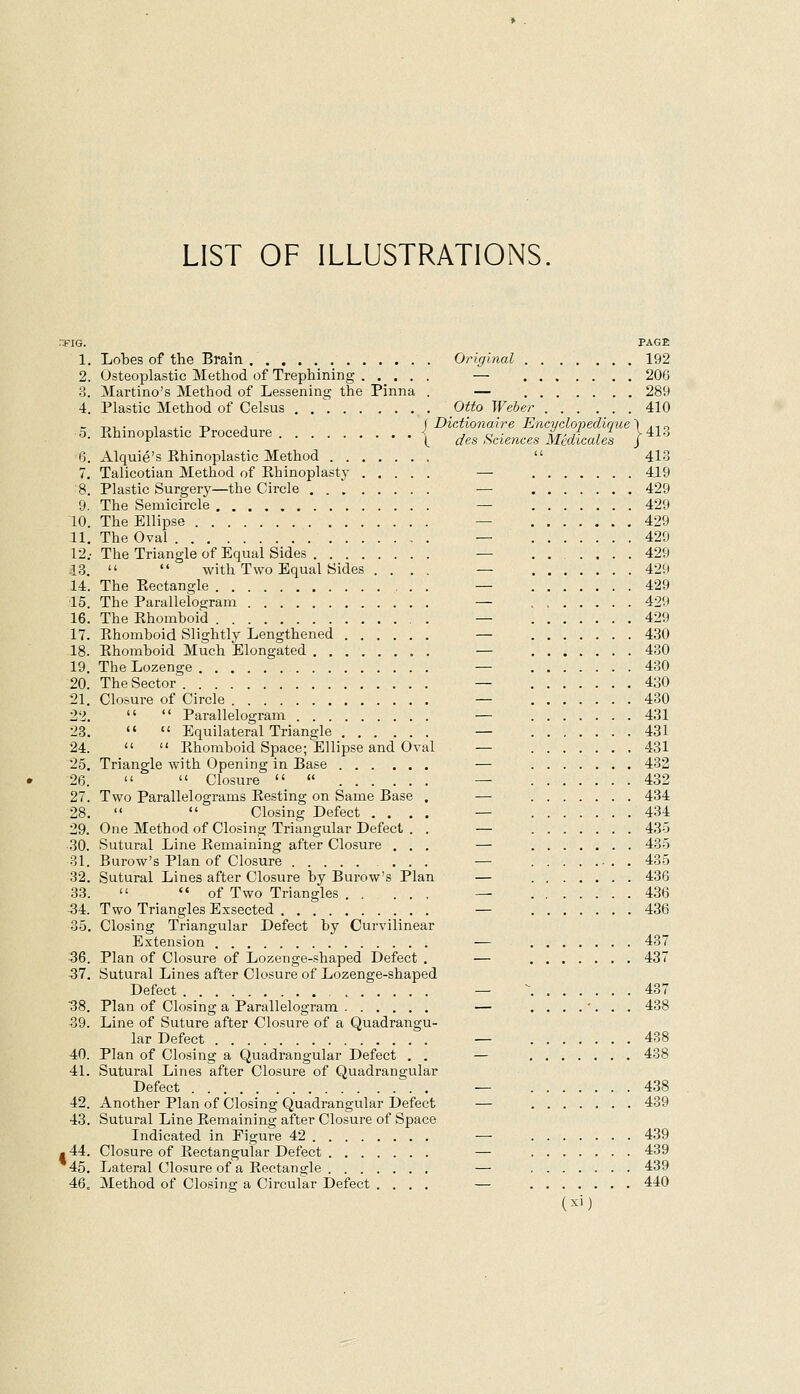 LIST OF ILLUSTRATIONS. .-fIG. PAGE 1. Lobes of the Brain Original 192 2. Osteoplastic Method of Trephining — 206 3. Martino's Method of Lessening the Pinna . — 289 4. Plastic Method of Celsus . . \ Otto Weber 410 - -r.1 • 1 j^- -r> 1 \ Dictionaire Encyclopedique^ .,„ ■a. Khmoplastic Procedure | des Sciences Medicales T^'^ 6. Alquie's Khinoplastic Method  413 7. Talicotian Method of Khinoplasty — 419 8. Plastic Surgery—the Circle — 429 9. The Semicircle — 429 10. The Ellipse — 429 11. The Oval — 420 12.- The Triangle of Equal Sides — . 429 13.   with Two Equal Sides .... — 429 14. The Eectangle — 429 15. The Parallelogram — 429 16. The Khomboid — 429 17. Khomboid Slightly Lengthened — 430 18. Khomboid Much Elongated — 430 19. The Lozenge — 430 20. The Sector — 430 21. Closure of Circle — 430 22.   Parallelogram — 431 23.  '* Equilateral Triangle — 431 24.   Khomboid Space; Ellipse and Oval — 431 25. Triangle with Opening in Base — 432 26.   Closure  « — 432 27. Two Parallelograms Resting on Same Base . — 434 28.   Closing Defect .... — 434 29. One Method of Closing Triangular Defect . . — 435 30. Sutural Line Kemaining after Closure ... — 435 31. Burow's Plan of Closure ... — 435 32. Sutural Lines after Closure by Burow's Plan — 436 33.   of Two Triangles . . ... — 436 34. Two Triangles Exsected — 436 35. Closing Triangular Defect by Curvilinear Extension — 437 36. Plan of Closure of Lozenge-shaped Defect . — 437 37. Sutural Lines after Closure of Lozenge-shaped Defect — ^ 487 ■38. Plan of Closing a Parallelogram — ....'... 438 39. Line of Suture after Closure of a Quadrangu- lar Defect — 438 40. Plan of Closing a Quadrangular Defect . . — 438 41. Sutural Lines after Closure of Quadrangular Defect — 438 42. Another Plan of Closing Quadrangular Defect — 439 43. Sutural Line Remaining after Closure of Space Indicated in Figure 42 — 439 .44. Closure of Rectangular Defect — 439 45. Lateral Closure of a Kectano;le — 439 46. Method of Closing a Circular Defect .... — 440 (xij