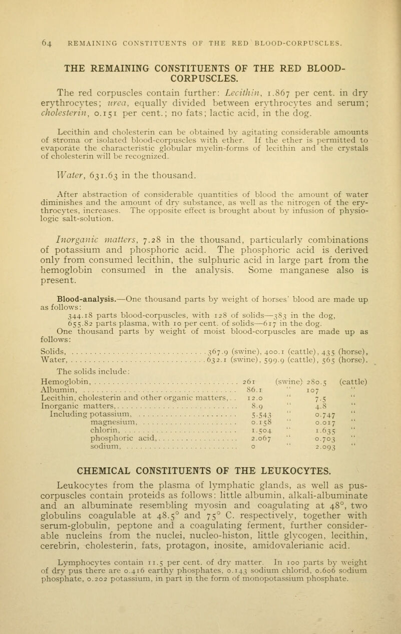 THE REMAINING CONSTITUENTS OF THE RED BLOOD- CORPUSCLES. The red corpuscles contain further: Lecithin, 1.867 P^r cent, in dry erythrocytes; urea, equally divided between erythrocytes and serum; cholestcriu, 0.151 per cent.; no fats; lactic acid, in the dog. Lecithin and cholesterin can be obtained by agitating considerable amounts of stroma or isolated blood-corpuscles with ether. If the ether is permitted to evaporate the characteristic globular myelin-forms of lecithin and the crystals of cholesterin will be recognized. Water, 631.63 in the thousand. After abstraction of considerable quantities of blood the amount of water diminishes and the amount of dry substance, as well as the nitrogen of the ery- throcytes, increases. The opposite effect is brought about by infusion of physio- logic salt-solution. Inorganic matters, 7.28 in the thousand, particularly combinations of potassium and phosphoric acid. The phosphoric acid is derived only from consumed lecithin, the sulphuric acid in large part from the hemoglobin consumed in the analysis. Some manganese also is present. Blood-analysis.—One thousand parts by weight of horses' blood are made up as follows: 344.18 parts blood-corpuscles, with 128 of solids—383 in the dog, 655.82 parts plasma, with 10 per cent, of solids—617 in the dog. One thousand parts by weight of moist blood-corpuscles are made up as follows: Solids, 367.9 (swine), 400.1 (cattle), 435 (horse), Water, 632.1 (swine), 599.9 (cattle), 565 (horse). The solids include: Hemoglobin, 261 (swine) 280.5 (cattle) Albumin, 86.1 Lecithin, cholesterin and other organic matters,. . 12.0 Inorganic matters 8.9 Including potassium 5-543 magnesium 0.158 chlorin 1.504 phosphoric acid, 2.067 sodiuni, o CHEMICAL CONSTITUENTS OF THE LEUKOCYTES. Leukocytes from the plasma of lymphatic glands, as well as pus- corpuscles contain proteids as follows: little albumin, alkali-albuminate and an albuminate resembling myosin and coagulating at 48°, two globulins coagulable at 48.5° and 75° C. respectively, together with serum-globulin, peptone and a coagulating ferment, further consider- able nucleins from the nuclei, nucleo-histon, little glycogen, lecithin, cerebrin, cholesterin, fats, protagon, inosite, amidovalerianic acid. Lymphocytes contain 11.5 per cent, of dry matter. In 100 parts by weight of dry pus there are 0.416 earthy phosphates. 0.143 sodium chlorid, 0.606 sodium phosphate, 0.202 potassium, in part in the form of monopotassium phosphate. 'ine) 2 So 5 107 / 5 4 S 0 747 0 017 I 635 0 703 2 093