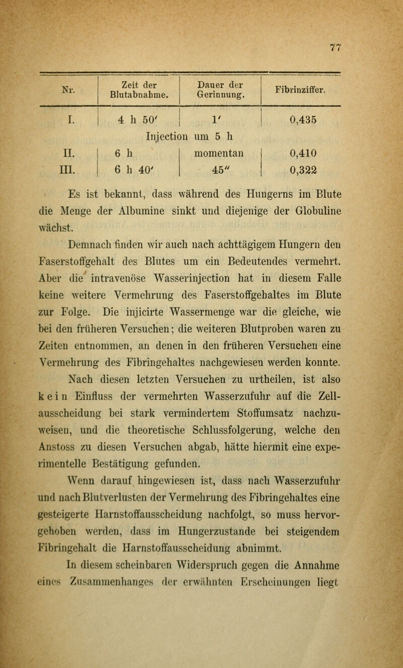 Nr. Zeit der Blutabnahme. Dauer der Gerinnung. I. 4 h 50' 1' Injection um 5 li IL 6 h momentan III. 6 h 40' 45 Fibrinziffer. 0,435 0,410 0,322 Es ist bekannt, dass während des Hungerns im Blute die Menge der Albumine sinkt und diejenige der Globuline wächst. Demnach finden wir auch nach achttägigem Hungern den Faserstolfgehalt des Blutes um ein Bedeutendes vermehrt. Aber die' intravenöse Wasserinjection hat in diesem Falle keine weitere Vermehrung des Faserstoffgehaltes im Blute zur Folge. Die injicirte Wassermenge war die gleiche, wie bei den früheren Versuchen; die weiteren Blutproben waren zu Zeiten entnommen, an denen in den früheren Versuchen eine Vermehrung des Fibringehaltes nachgewiesen werden konnte. Nach diesen letzten Versuchen zu urtheilen, ist also kein Einfluss der vermehrten Wasserzufuhr auf die Zell- ausscheidung bei stark vermindertem Stoffumsatz nachzu- weisen, und die theoretische Schlussfolgerung, welche den Anstoss zu diesen Versuchen abgab, hätte hiermit eine expe- rimentelle Bestätigung gefunden. Wenn darauf hingewiesen ist, dass nach Wasserzufuhr und nach Blutverlusten der Vermehrung des Fibringehaltes eine gesteigerte Harnstoffausscheidung nachfolgt, so muss hervor- gehoben werden, dass im Hungerzustande bei steigendem Fibringehalt die Harnstoffausscheidung abnimmt. In diesem scheinbaren Widerspruch gegen die Annahme eines Zusammenhanges der erwähnten Erscheinungen liegt