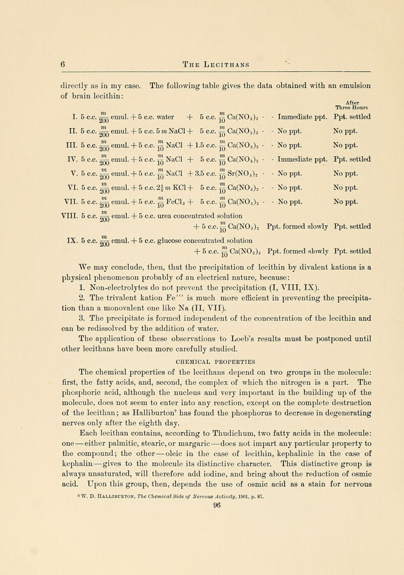 After Three Hours - Immediate ppt. Ppt. settled - No ppt. No ppt. - No ppt. No ppt. - Immediate ppt. Ppt. settled - No ppt. No ppt. - No ppt. No ppt. - No ppt. No ppt. directly as in my case. The following table gives the data obtained with an emulsion of brain lecithin: I. 5 CO. =i^ emul. + 5 c.c. water + 5 c.c. j^ Ca(N03)2 - ■5c.c.5mNaCl+ 5 c.c. |^ Ca(N03)2 - I emul. + 5 c.c. ^ NaCl + 1.5 c.c. ^ Ca(N03)2 - emul. + 5 c.c. jg NaCl + 5 c.c. jg Ca(N03)2 - emul. + 5 c.c. ^ NaCl +3.5 c.c. ^ Sr(N03)2 - VI. 5 c.c. ^ emul. + 5 c.c. 2hn KC1+ 5 c.c. - Ca(N03)2 - VII. 5 c.c. ^ emul. + 5 c.c. ^ Fed, + 5 c.c. ^ Ca(N03)2 - VIII. 5 c.c. qTjp; emul. + 5 c.c. urea concentrated solution + 5 c.c.:^ Ca(N03)2 Ppt. formed slowly Ppt. settled IX. 5 c.c. ^^ emul. + 5 c.c. glucose concentrated solution + 5 c.c. yq Ca(N03)2 Ppt. formed slowly Ppt. settled We may conclude, then, that the precipitation of lecithin by divalent kations is a physical phenomenon probably of an electrical nature, because: 1. Non-electrolytes do not prevent the precipitation (I, VIII, IX). 2. The trivalent kation Fe' is much more efficient in preventing the precipita- tion than a monovalent one like Na (II, VII). 3. The precipitate is formed independent of the concentration of the lecithin and can be redissolved by the addition of water. The application of these observations to Loeb's results must be postponed until other lecithans have been more carefully studied. CHEMICAL PROPERTIES The chemical properties of the lecithans depend on two groups in the molecule: first, the fatty acids, and, second, the complex of which the nitrogen is a part. The phosphoric acid, although the nucleus and very important in the building up of the molecule, does not seem to enter into any reaction, except on the complete destruction of the lecithan; as Halliburton^ has found the phosphorus to decrease in degenerating nerves only after the eighth day. Each lecithan contains, according to Thudichum, two fatty acids in the molecule: one — either palmitic, stearic, or margaric—does not impart any particular property to the compound; the other—oleic in the case of lecithin, kephalinic in the case of kephalin—gives to the molecule its distinctive character. This distinctive group is always unsaturated, will therefore add iodine, and bring about the reduction of osmic acid. Upon this group, then, depends the use of osmic acid as a stain for nervous 9 W. D. Hallibueton, The Cliemical Side of Nervous Activity, 1901, p. 87.