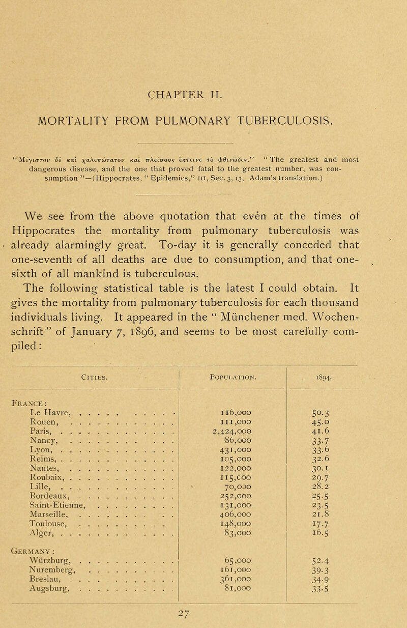 MORTALITY FROM PULMONARY TUBERCULOSIS.  MeyiuTOi' Se Kal )(a\£iTu)TaTOi' Ka't TrAeiVous eKTeii'e to </)9iva)Ses.  The greatest and most dangerous disease, and the one that proved fatal to the greatest number, was con- sumption.—(Hippocrates,  Epidemics, lii, Sec. 3, 13, Adam's translation.) We see from the above quotation that even at the times of Hippocrates the mortality from pulmonary tuberculosis was already alarmingly great. To-day it is generally conceded that one-seventh of all deaths are due to consumption, and that one- sixth of ail mankind is tuberculous. The following statistical table is the latest I could obtain. It gives the mortality from pulmonary tuberculosis for each thousand individuals living. It appeared in the  Munchener med. Wochen- schrift of January 7, 1896, and seems to be most carefully com- piled : Cities. Population. 1894. Franxe : Le Havre, ■ Rouen, 116,000 III ,000 2,424,000 86,000 431,000 105,000 122,000 115,coo 70,000 252,000 131,000 406,000 148,000 83,000 65,000 161,000 361,000 81,000 50-3 45-0 41.6 33-7 33-6 32.6 30.1 29.7 28.2 25-5 23-5 21.8 17.7 16.5 52.4 39-3 34-9 33-5 Paris, Nancy, Lyon, Reims, Nantes, Roubaix, Lille, Bordeaux, Saint-Etienne, Marseille, ........ , . Toulouse, Alger, Germany: Nuremberg, Breslau, Aupsburtf