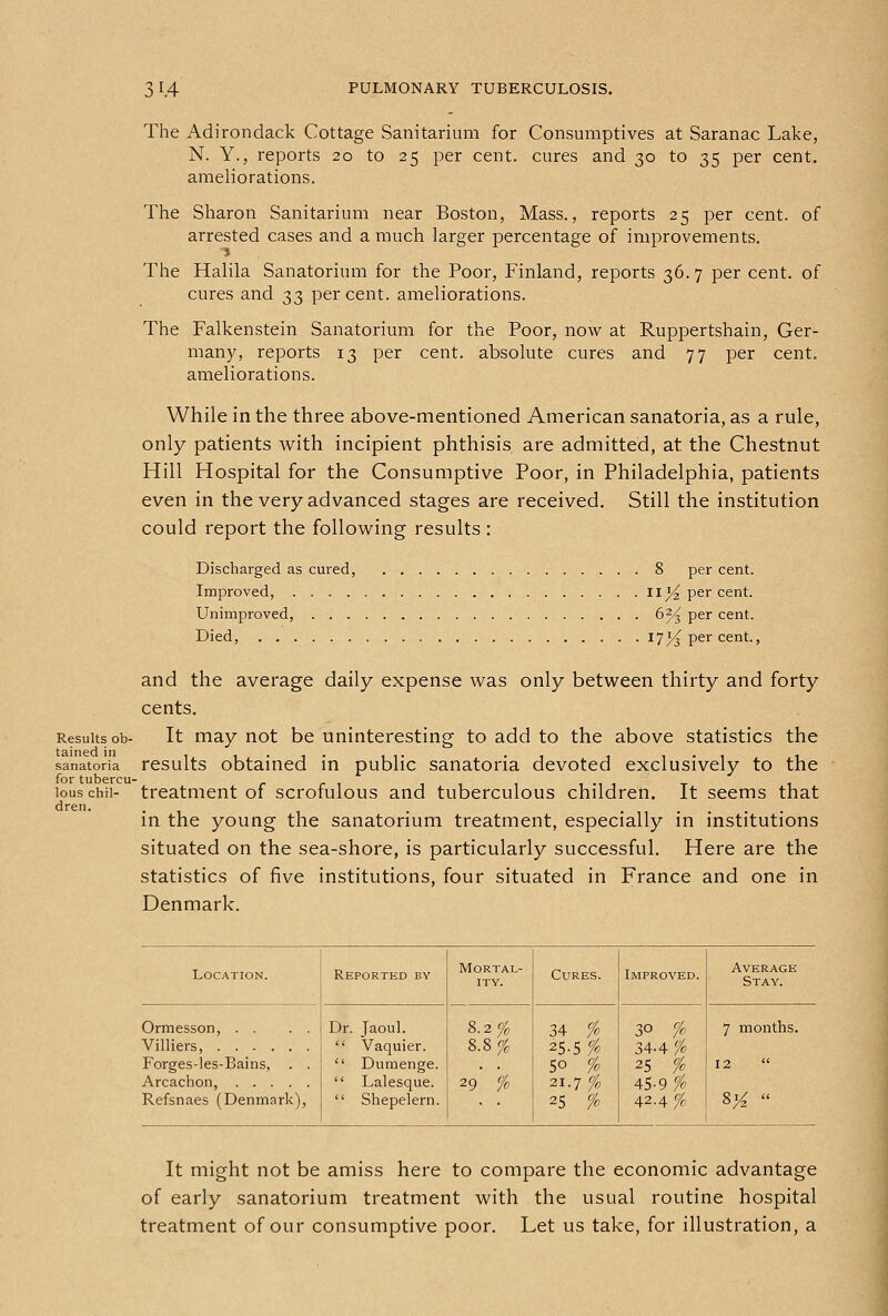 The Adirondack Cottage Sanitarium for Consumptives at Saranac Lake, N. Y., reports 20 to 25 per cent, cures and 30 to 35 per cent. ameliorations. The Sharon Sanitarium near Boston, Mass., reports 25 per cent, of arrested cases and a much larger percentage of improvements. The Halila Sanatorium for the Poor, Finland, reports 36.7 per cent, of cures and 33 percent, ameliorations. The Falkenstein Sanatorium for the Poor, now at Ruppertshain, Ger- many, reports 13 per cent, absolute cures and 77 per cent, ameliorations. While in the three above-mentioned American sanatoria, as a rule, only patients with incipient phthisis are admitted, at the Chestnut Hill Hospital for the Consumptive Poor, in Philadelphia, patients even in the very advanced stages are received. Still the institution could report the following results : Discharged as cured, 8 per cent. Improved, Il^ percent. Unimproved, 6j^ per cent. Died, 17^ per cent., and the average daily expense was only between thirty and forty cents. Results ob- It may not be uninteresting to add to the above statistics the sanatoria rcsults obtained in public sanatoria devoted exclusively to the for tubercu- i-ii t lous chii- treatment of scrofulous and tuberculous children. It seems that dren. . . ..... in the young the sanatorium treatment, especially m institutions situated on the sea-shore, is particularly successful. Here are the statistics of five institutions, four situated in France and one in Denmark. It might not be amiss here to compare the economic advantage of early sanatorium treatment with the usual routine hospital treatment of our consumptive poor. Let us take, for illustration, a