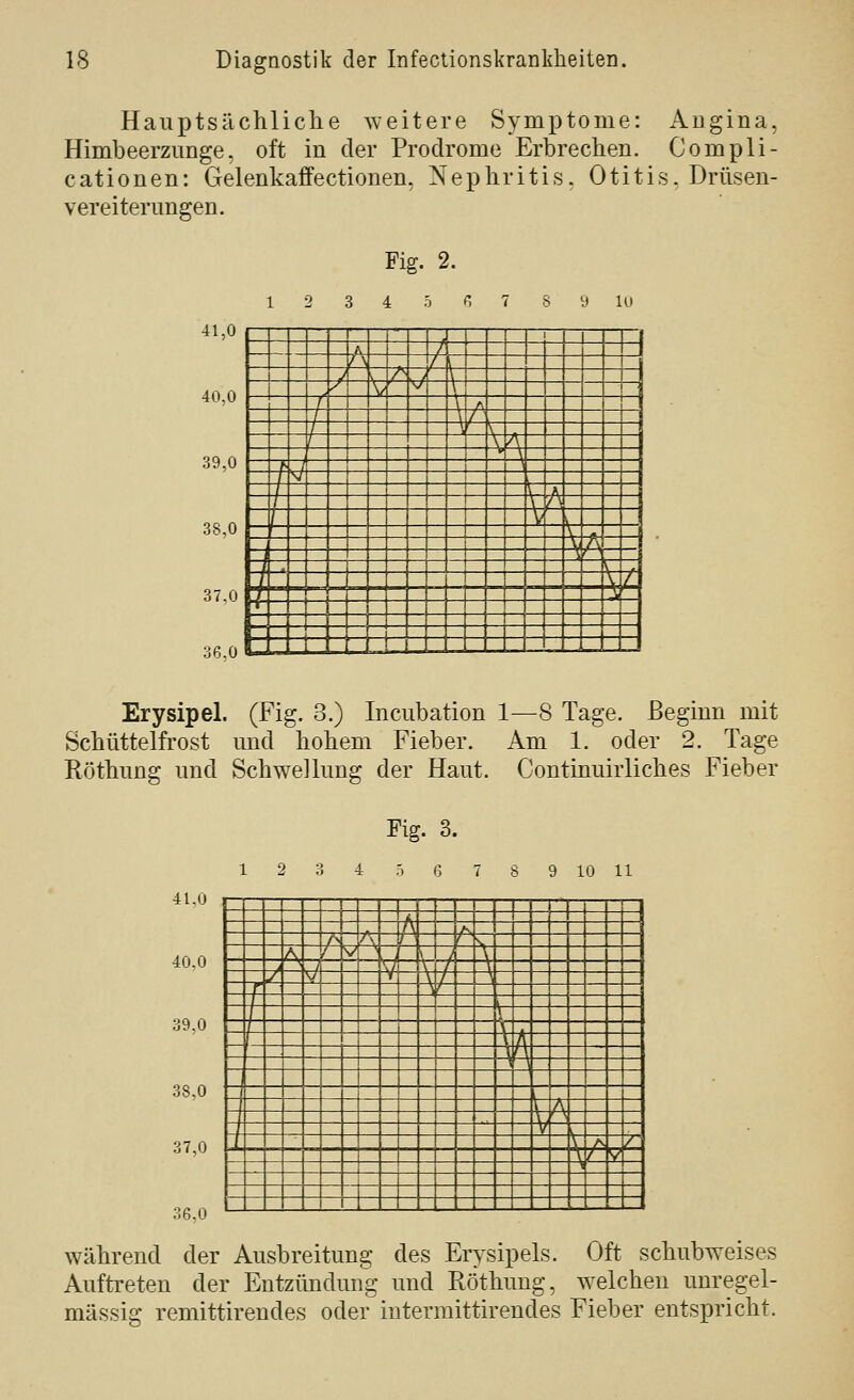 Hauptsächliclie weitere Symptome: Augina, Himbeerzunge, oft in der Prodrome Erbrechen. Compli- cationen: Gelenkaffectionen, Nephritis. Otitis, Drüsen- vereiterungen. Fig. 2. 1 2 3 4 5 ^ 7 S 9 lu 41,0 Erysipel. (Fig. 3.) Incubation 1—8 Tage. Beginn mit Schüttelfrost und hohem Fieber. Am 1. oder 2. Tage Röthung und Schwellung der Haut. Continuirliches Fieber 41.0 40,0 1 2 Fig. 3. ') 6 7 8 9 10 11 b^ m i ^? W- während der Ausbreitung des Erysipels. Oft schubweises Auftreten der Entzündung und Röthung, welchen unregel- mässig remittirendes oder intermittirendes Fieber entspricht.