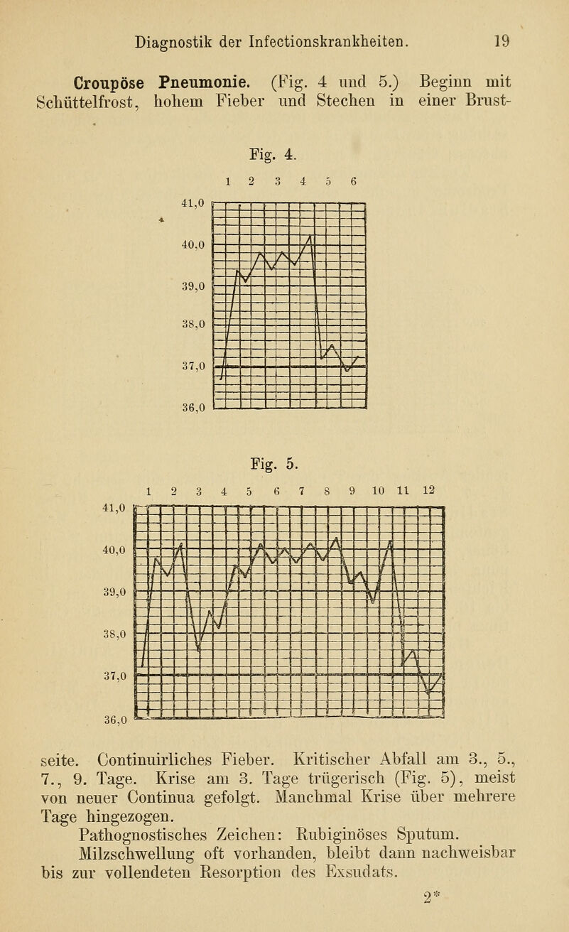 Croupöse Pneumonie. (Fig. 4 und 5.) Beginn mit Schüttelfrost, hohem Fieber und Stechen in einer Brust- Fig. 4. 12 3 4 5 6 41,0 40,0 39,0 38,0 37,0 36,0 j«« Ä /\ A A 1 / s / ■> i' ■' 1, i h 7 / / / f- — -'—1 Lä^ ,/A / ^ / / > ^ .,11. ' 1 , 1 2 41,0 40,0 39,0 38,0 37,0 |- 36,0 Fig. 5. 4 5 6 7 8 9 10 11 12 -' ■■ ■uu — — — — n r ■^ zp < /^ A A ^ ■ n J V /N , s, ) ^ 1 f V V ^ ! / K.f ' \A t f \ ''N / J / >/ 1 1 i _h / ir / s/ |j / Vi f i a i/A i' ' UoH '' / / ™U •>■ U_r ».d L Li I— r-LJ^ ■^^^ Seite. Continuirliches Fieber. Kritischer Abfall am 3., 5., 7., 9. Tage. Krise am 3. Tage trügerisch (Fig. 5), meist von neuer Continua gefolgt. Manchmal Krise über mehrere Tage hingezogen. Pathognostisches Zeichen: Rubiginöses Sputum. Milzschwellung oft vorhanden, bleibt dann nachweisbar bis zur vollendeten Resorption des Exsudats.