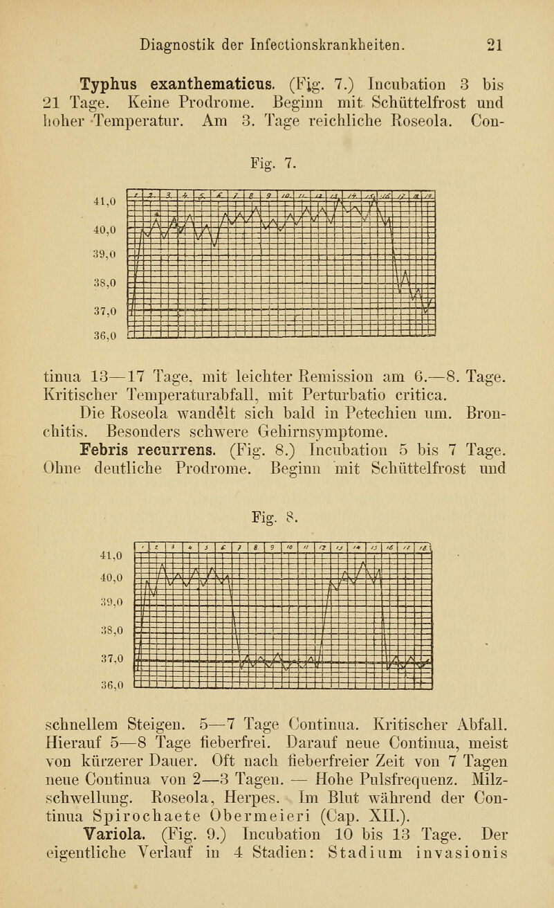 Typhus exanthematicus. (Fig. 7.) Incubation 3 bis 21 Tage. Keine Prodrome. Beginn mit Schüttelfrost und hoher Temperatur. Am 3. Tage reichliche Roseola. Con- Fio;. 7. ¥^^: ■Ä m ==; ^^ tinua 13—17 Tage, mit leichter Remission am 6.—8. Tage. Kritischer Temperatur ab fall, mit Perturbatio critica. Die Roseola wandelt sich bald in Petechien um. Bron- chitis. Besonders schwere Gehirnsymptome. Febris recurrens. (Fig. 8.) Incubation 5 bis 7 Tage. Ohne deutliche Prodrome. Beginn mit Schüttelfrost und Fis. 8. schnellem Steigen. 5—7 Tage Continua. Kritischer Abfall. Hierauf 5—8 Tage fieberfrei. Darauf neue Continua, meist von kürzerer Dauer. Oft nach fieberfreier Zeit von 7 Tagen neue Continua von 2—3 Tagen. — Hohe Pulsfrequenz. Milz- schwellung. Roseola, Herpes. Im Blut während der Con- tinua Sj)irochaete Obermeieri (Cap. XII.). Variola. (Fig. 9.) Incubation 10 bis 13 Tage. Der