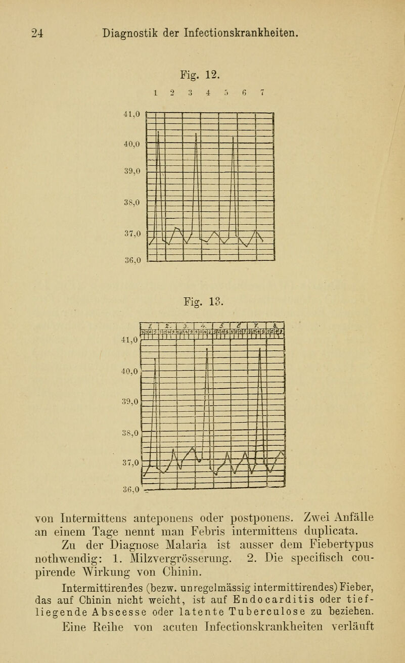 Fig. 12. 1 2 :5 4 41,0 40,0 39 0 -- 38,0 r-\ 37,0 \ } j '^ ) \ } ^/ ^ ■^ \ / \ ?,R 0 Fi2. 13. 41,0 -.^ '-- J. A. ^ ?! 8. w fr!^ tm w fit W ^ 'W j 1 40,0 \ -\ —!- —H 1 39,0 1— 1 1 1 ■ o .^ 38,0 —.. — A .--t /- J- ■-A -h _L h-f 37,0 /- ^-^ y^- 7^ /- v XJL •^fi rt jf von Intermittens antepouens oder postponeus. Z^Yei Anfälle an einem Tage nennt mau Febris intermittens duplicata. Zu der Diagnose Malaria ist ausser dem Fiebertypus notbwendig: 1. Milzvergrösserung. 2. Die specifiscli cou- pirende Wirkung von Chinin. Intermittirendes (bezw. uüregelmässig intermittirendes) Fieber, das auf Chinin nicht weicht, ist auf Endocarditis oder tief- liegende Abscesse oder latente Tuberculose zu beziehen. Eine Reihe von acuten Infectionskrankheiten verläuft