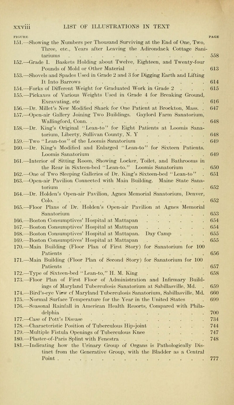FIGURE PAGE 15L—Showing the Numbers per Thousand Surviving at the End of One, Two, Three, etc.. Years after Leaving the Adirondack Cottage Sani- tariums 558 152.—Grade I. Baskets Holding about Twelve, Eighteen, and Twenty-four Pounds of Mold or Other Material 613 153.—Shovels and Spades Used in Grade 2 and 3 for Digging Earth and Lifting It Into Barrows 614 154.—Forks of Different Weight for Graduated Work in Grade 2 . . . 615 155.—Pickaxes of Various Weights Used in Grade 4 for Breaking Ground, Excavating, etc 616 156.—Dr. Millet's New Modified Shack for One Patient at Brockton, Mass. . 647 157.—Open-air Gallery Joining Two Buildings. Gaylord Farm Sanatorium, Wallingford, Conn 648 158.—Dr. King's Original Lean-to for Eight Patients at Loomis Sana- torium, Liberty, Sullivan County, N. Y 648 159.—Two Lean-tos of the Loomis Sanatorium 649 160.—-Dr. King's Modified and Enlarged Lean-to for Sixteen Patients. Loomis Sanatorium 649 161.—Interior of Sitting Room, Showing Locker, Toilet, and Bathrooms in the Rear in Sixteen-bed Lean-to. Loomis Sanatorium . . 650 162.—-One of Two Sleeping Galleries of Dr. King's Sixteen-bed Lean-to . 651 163.—Open-air Pavilion Connected with Main Building. Maine State Sana- torium 652 164.—-Dr. Holden's Open-air Pavilion, Agnes Memorial Sanatorium, Denver, Colo. . 652 165.—Floor Plans of Dr. Holden's Open-air Pavilion at Agnes Memorial Sanatorium 653 166.—Boston Consumptives' Hospital at Mattapan 654 167.—-Boston Consumptives' Hospital at Mattapan 654 168.—Boston Consumptives' Hospital at Mattapan. Day Camp . . . 655 169.—Boston Consumptives' Hospital at Mattapan 655 170.—Main Building (Floor Plan of First Story) for Sanatorium for 100 Patients 656 171.—Main Building (Floor Plan of Second Story) for Sanatorium for 100 Patients 657 172.—Type of Sixteen-bed Lean-to, H. M. King 658 173.—Floor Plan of First Floor of Administration and Infirmary Build- ings of Maryland Tuberculosis Sanatorium at Sabillasville, Md. . 659 174.—Bird's-eye View cf Maryland Tuberculosis Sanatorium, Sabillasville, Md. 660 175.—Normal Surface Temperature for the Year in the ITnited States . . 699 176.—-Seasonal Rainfall in American Health Resorts, Compared with Phila- delphia 700 177.—Case of Pott's Disease 734 178.—Characteristic Position of Tuberculous Hip-joint 744 179.—Multiple Fistula Openings of Tuberculous Knee 747 180.—Plaster-of-Paris Splint with Fenestra 748 181.—Indicating how the Urinary Group of Organs is Pathologically Dis- tinct from the Generative Group, with the Bladder as a Central Point 777
