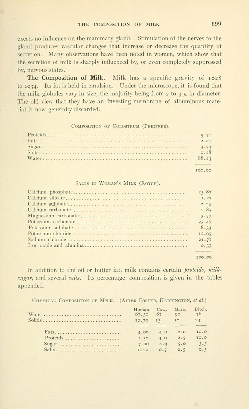 exerts no influence on the mammary gland. Stimulation of the nerves to the gland produces vascular changes that increase or decrease the quantity of secretion. Many observations have been noted in women, which show that the secretion of milk is sharply influenced by, or even completely suppressed by, nervous states. The Composition of Milk. Milk has a specific gravity of 1028 to 1034. Its fat is held in emulsion. Under the microscope, it is found that the milk globules vary in size, the majority being from 2 to 3 [± in diameter. The old view that they have an investing membrane of albuminous mate- rial is now generally discarded. Composition of Colostrum (Pfeiffer). Proteids. 5.71 Fat 2.04 Sugar 3. 74 Salts 0.28 Water 88.23 100.00 Salts in Woman's Milk (Rotch). Calcium phosphate 23.87 Calcium silicate 1.27 Calcium sulphate 2.25 Calcium carbonate 2.85 Magnesium carbonate 3-77 Potassium carbonate 23.47 Potassium sulphate : 8.33 Potassium chloride 12.05 Sodium chloride 21-77 Iron oxide and alumina °-37 In addition to the oil or butter fat, milk contains certain proteids, milk- sugar, and several salts. Its percentage composition is given in the tables appended. Chemical Composition of Mi-lk. (After Foster, Harrington, et al.) Water Solids Fats Proteids Sugar Salts Human. Cow. Mare. Bitch. 87.30 87 90 76 12.70 13 10 24 ■ 4.00 4.0 2.0 IO.O I.50 4.0 2-5 10.0 7.00 4-3 5-° 3-5 O.20 0.7 0.5 0.5