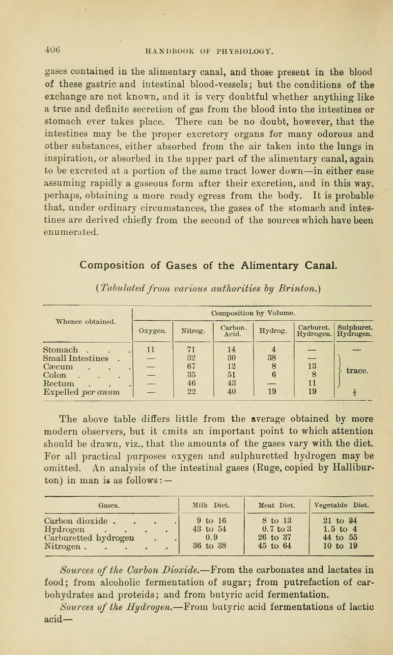 gases contained in the alimentary canal, and those present in the blood of these gastric and intestinal blood-vessels; but the conditions of the exchange are not known, and it is very doubtful whether anything like a true and definite secretion of gas from the blood into the intestines or stomach ever takes place. There can be no doubt, however, that the intestines may be the proper excretory organs for many odorous and other substances, either absorbed from the air taken into the lungs in inspiration, or absorbed in the upper part of the alimentary canal, again to be excreted at a portion of the same tract lower down—in either ease assuming rapidly a gaseous form after their excretion, and in this way, perhaps, obtaining a more ready egress from the body. It is probable that, under ordinary circumstances, the gases of the stomach and intes- tines are derived chiefly from the second of the sources which have been enumerated. Composition of Gases of the Alimentary Canal. {Tabulated from various authorities ly Brinton.) Composition by Volume. Oxygen. Nitrog. Carbon. Acid. Hydrog. Carbm-et. Hydrogen. Sulphuret. Hydrogen. Stomach . Small Intestines . Caecum Colon Rectum Expelled per anum 11 71 32 67 35 46 22 14 30 12 51 43 40 4 38 8 6 19 13 8 11 19 Y trace. J The above table differs little from the average obtained by more modern observers, but it omits an important point to which attention should be drawn, viz., that the amounts of the gases vary with the diet. For all practical purposes oxygen and sulphuretted hydrogen may be omitted. An analysis of the intestinal gases (Ruge, copied by Hallibur- ton) in man is as follows:— Gases. Milk Diet. Meat Diet. Vegetable Diet. Carbon dioxide .... Hydrogen .... Carburetted hydrogen Nitrogen 9 to 16 43 to 54 0.9 36 to 38 8 to 13 0.7 to 3 26 to 37 45 to 64 21 to 34 1.5 to 4 44 to 55 10 to 19 Sources of the Carton Dioxide.—From the carbonates and lactates in food; from alcoholic fermentation of sugar; from putrefaction of car- bohydrates and proteids; and from butyric acid fermentation. Sources of the Hydrogen.—From butyric acid fermentations of lactic acid—