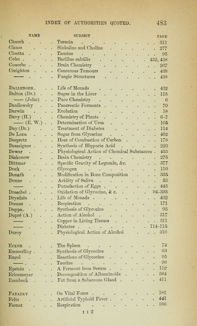 liTAMK Church . Clausa Cloetta . Cohn . Oouerbe . Creighton DAXIEI<fGEE . Dalton (Dr.) (John) Danilewsky Darwin Dayy (H.) (E. W. Day (Dr.) De Luca Despretz Dessaignes . Dewar Diakonow Dittmar Dock Donath Donne Draschel . Drysdale Dumas Duppa. Duprg (A.) Duroy StlBXECT Turacin Sinkaline and Choline Taurine Bacillus subtilis Brain Chemistry Cancerous Tumours Fungic Structures PAGE , . 311 . 277 , . 95 432, 438 . . 267 , 438 . . 438 Life of Monads 432 Sugar in the Liver 115 Pure Chemistry 6 Pancreatic Ferments . . , . . . 70 Evolution 18 Chemistry of Plants 6-7 Determiaation of Urea ..... 195 Treatment of Diabetes ] 14 Sugar from Glycerine 402 Heat of Combustion of Carbon . . . . 178 Synthesis of Hippurie Acid .... 223 Physiological Action of Chemical Substances . 453 Brain Chemistry 275 Specific Gravity of Legumin, &c. . . , 377 Glycogen 110 Modification in Bone Composition . . . 335 Acidity of Saliva 53 Puti-efaction of Eggs 443 Oxidation of Glycocine, & c. . . . 94-393 Life of Monads 432 Respiration 171 Synthesis of Glycociae 93 Action of Alcohol 317 Copper in Living Tissues 311 Diabetes 114^115 Physiological Action of Alcohol . . . 316 ECKEE Emmerling Engel Epstein . Erlenmeyer Esenbeck The Spleen . , . . Synthesis of Glycocine Reactions of Glycocine Taurine .... A Ferment from Serum . Decomposition of Albuminoids Fat from a Sebaceous Gland . 74 93 95 96 112 364 411 Faeaday Feltz Fernet On Vital Force ISI Artificial Typhoid Fever 441 Respiration ....•■ 66
