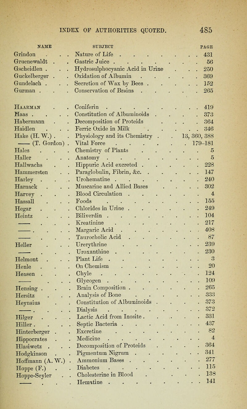 NAME SUBraCT Grindon . , . Nature of Life .... Gruenewaldt . . Gastric Juice .... Gacheidlen . . . Hydrosulpliocyanic Acid in Urine Guckelberger . . Oxidation of Albumin Gundelach. . . . Secretion of Wax by Bees . Gurman . . . Conservation of Brains PAGE 431 56 250 369 152 265 Haarman Haas . Habermann Haidlen Hake (H. W.) . (T. Gordon) Hales Haller Hallwacbs Hammersten Harley Harnack Harvey HassaU Hegar Heintz HeUer Helmont Henle Heusen Hensing , Hersitz Heynsius Hilger Hiller . Hinterberger . Hippocrates Hlasiwetz . Hodgkinson Hoffmann (A. W.) Hoppe (F.) . Hoppe-Seyler Coniferin .... Constitution of Albuminoids Decomposition of Proteids Ferric Oxide in INIilk Physiology and its Chemistry Vital Force Chemistry of Plants Anatomy .... Hippuric Acid excreted . Paraglobulin, Fibrin, &c. . Urohematine . Muscarine and Allied Bases Blood Circulation , Foods Chlorides in Urine . Biliverdin . Kreatinine Margaric Acid Taurocholic Acid Urerythrine Uroxanthine . Plant Life . On Chemism Chyle . Glycogen . Brain Composition . Analysis of Bone Constitution of Albuminoids Dialysis Lactic Acid from Inosite . Septic Bacteria . Excretine Medicine Decomposition of Proteids Pigmentum Nigrum . Ammonium Bases . Diabetes Cholesterine in Blood Hematine . . . 419 . 373 . 364 . . 346 I'd, 360, 388 . 179-181 5 5 228 147 240 302 4 155 249 104 217 408 87 239 230 3 20 124 109 265 , 333 373 372 331 437 82 4 364 341 , 277 . 115 . 138 . 141