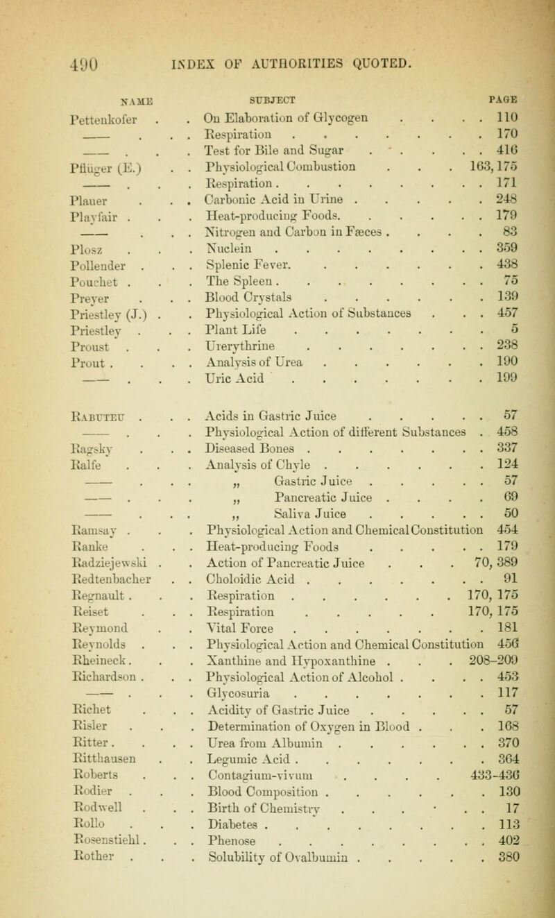 NAME Petteukofer Pfiuger (E.) Planer Play lair . Plosz Polleuder . Pouchet . Preyer Priestley (J.) Priestley Proust Prout . SUBJECT Ou Elaboratiun of Glycogen Kespiratiou .... Test for Bile and Sugar Physiological Combustion Respiration .... Carbonic Acid in Urine . Heat-producing Foods. Nitrogen and Carbon in Faeces . Nuclein .... Splenic Fever. The Spleen .... Blood Crystals Physiological Action of Substances Plant Life .... Uierythrine .... Analysis of Urea Uric Acid .... PAGE . 110 . 170 . 410 103,175 . 171 . 248 . 179 359 438 75 139 457 5 238 190 199 R.VBUTEU . liagsky lialfe' . Ramsay . Rauke Radziejewski Redtenbacher Regnault . Reiset Reymond Reynolds Rheineck. Richardson . Richet Risier Ritter. Ritthausen Roberts Rodier Rodwell Rollo Rosenstiehl. Rother . Acids in Gastric Juice . . . . . 57 Physiological Action of different Substances . 458 Diseased Bones ....... 337 Analysis of Chyle . . . . . . 124 „ Gastric Juice 57 „ Pancreatic Juice .... 09 „ Saliva Juice 50 Physiological Action and Chemical Constitution 454 Heat-producing Foods . . . . . 179 Action of Pancreatic Juice . . . 70, 389 Choloidic Acid 91 Respiration . . . . . . 170, 175 Respiration ..... 170, 175 Vital Force 181 Pliysinlogical Action and Chemical Constitution 456 Xanthine and llypoxanthine . . . 208-209 Physiological Action of Alcohol . . . . 453 Glycosuria 117 Acidity of Gastric Juice . . . . . 57 Determination of Oxygen in Blood . . . 168 Urea from Albumin . ..... 370 Legumic Acid ....... 304 Contagium-vivum .... 433-436 Blood Composition . . . . . .130 Birth of Chemistiy . . . • . . 17 Diabetes . . ' 113 Phenose ........ 402 SolubiUty of Ovalbumin 380