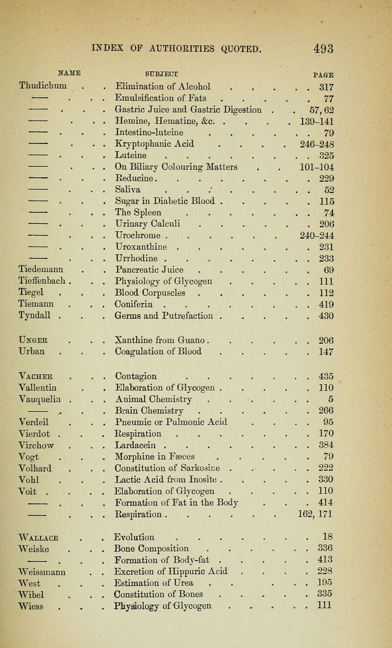 NAME Thudichum Tiedemann TieiFenbach Tiegel Tiemann TyndaU . Ungee Urban Vacher Vallentin Vauquelin Verdeil Vierdot Virchow Vogt Volhard Vobl Voit . Wallace Weiske Weissmanu West Wibel Wiess SUBJECT PAGE Elimination of Alcobol 317 Emulsification of Fats 77 Gastric Juice and Gastric Digestion . . 57,62 Hemine, Hematine, &c 139-141 Intestino-luteine . . . . . . 79 Kryptopbanic Acid .... 246-248 Luteine 325 On Biliary Colouring Matters . . 101-104 Reducine 229 Saliva . . . 52 Sugar in Diabetic Blood 115 Tbe Spleen . . . . . . . 74 Urinary Calculi 206 Urocbrome ...... 240-244 Uroxantbine 231 Urrbodine 233 Pancreatic Juice .69 Pbysiology of Glycogen . . . . . Ill Blood Corpuscles 112 Ooniferin ........ 419 Germs and Putrefaction 430 Xanthine from Guano. Ooasrulation of Blood Contagion Elaboration of Glycogen . Animal Cbemistry Brain Cbemistry Pneumic or Pulmonic Acid Bespiration Lardacein .... Morpbine in Fseces Constitution of Sarkosine . Lactic Acid from Inosite . Elaboration of Glycogen Formation of Fat in tbe Body Eespiration .... Evolution Bone Composition Formation of Body-fat . Excretion of Hippuric Acid Estimation of Urea Constitution of Bones Phyaolo^ of Glycogen 206 147 . . 435 . 110 . . 5 . 266 . . 95 . 170 . . 384 . 79 . . 222 . 330 , . 110 . 414 162, 171 18 336 413 228 195 335 111
