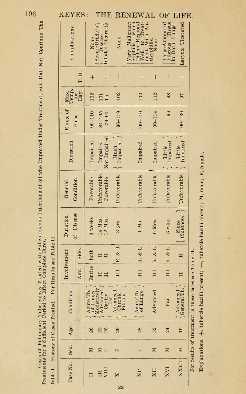 m 3 ;) a ^ OJ rr- D. 0. H n ni O H o ,</; iC o hi4 3 o o •a o i-, ^ E 3 IJ. ■/; Ph cS 0 o (S c s *: I 1 c i .2 1 one Bright'si sease J Clgaretts one Malignant is which t Respond to Treat- With An- to (D •3 3 Amountof IS Tissue h Lungs Ulcerated E o O M 3 2; 35 o 3 o Hlfa.S ^ •-^,--HH —• ---—• iJ ffi + + + 1 + + 1 + H ^ES| (N .-1 • <M (N C^) 00 t^ o o c O o o 0 0 s^'-a ^ ^ tH 3 o »o o o> o ■* CO CO C 3 cS fL, 1-1 O 05 7~^ »—1 y-\ O CO .-1 1-( 1 1 1 CO 1 1 «3 O 1 O i 03 00 Oi o C-. 0 tf T3 ^-^ ^-—, ,--- 3 -o -a tH ■a -a ■a ■a -3 .2 5 .§ .§1 ft n 3 ■3 ft 0.2 ij.g jj'3 :J2 3 .ti 0. « ft e s:: e ^a ^S M l-( 5 M l-H HH t-H Z —^ -^^ -^^ <D Zl (U <D (U <p ii 3 ^ _ c S 3 3 3 3 ts 2 J2 ri XJ a eS CS c3 c3 t^ *2 c3 t- cS t^ ^ ^ u (U .ti f-< o ^ o o 0 0 0 c -a o > o !> > > > a; c > tS > CS cS ci c3 c3 ^ 5 CS « 03 ««-l «*-H fc, Cfe 3 3 3 3 3 t) P P ti t3 ,_.^ a> 1 i 2 OT tn rr^ o o tn c CO 0 CO OJ 0 i 5 CO « rt ^ 1 0 42S 0x1 ^ 3t3 ^ 3 M rt ffl CO V^% 0 1 ^ a; J3 ^ .4 ^j h4 H G 0) .2 O f4 P^ «a <« =« ^ A e OJ S X2 ci d d <A CO CD ;2 > 5 l-H 1—1 3 H j^ t—( >—1 c 3 1-1 rH 1—1 (-H oi W ^--„ , ^ ———, ^—^ «—-^ o a* a o 3 ^ C rt ^ ^ >- OJ 3 2 g-r- cS ip 13 -a 0 3 > fa > a. o 0=^- ©OO ■0 ■^ ?, w <: s—,—• fH CO 0^ •< CD C^J LO Ol CO IN ■* 05 <s CS Ol (M (N (N iC C-4 rH o >'\ 2 S 1^ fa fe iL. s S S .2 1 ^ ^ d Y \ »—1 Z, w M ~ > X 2 « a > X y. ;^ ><1 y as U H ' rH =« l-H ^ a iJ + fa W 22