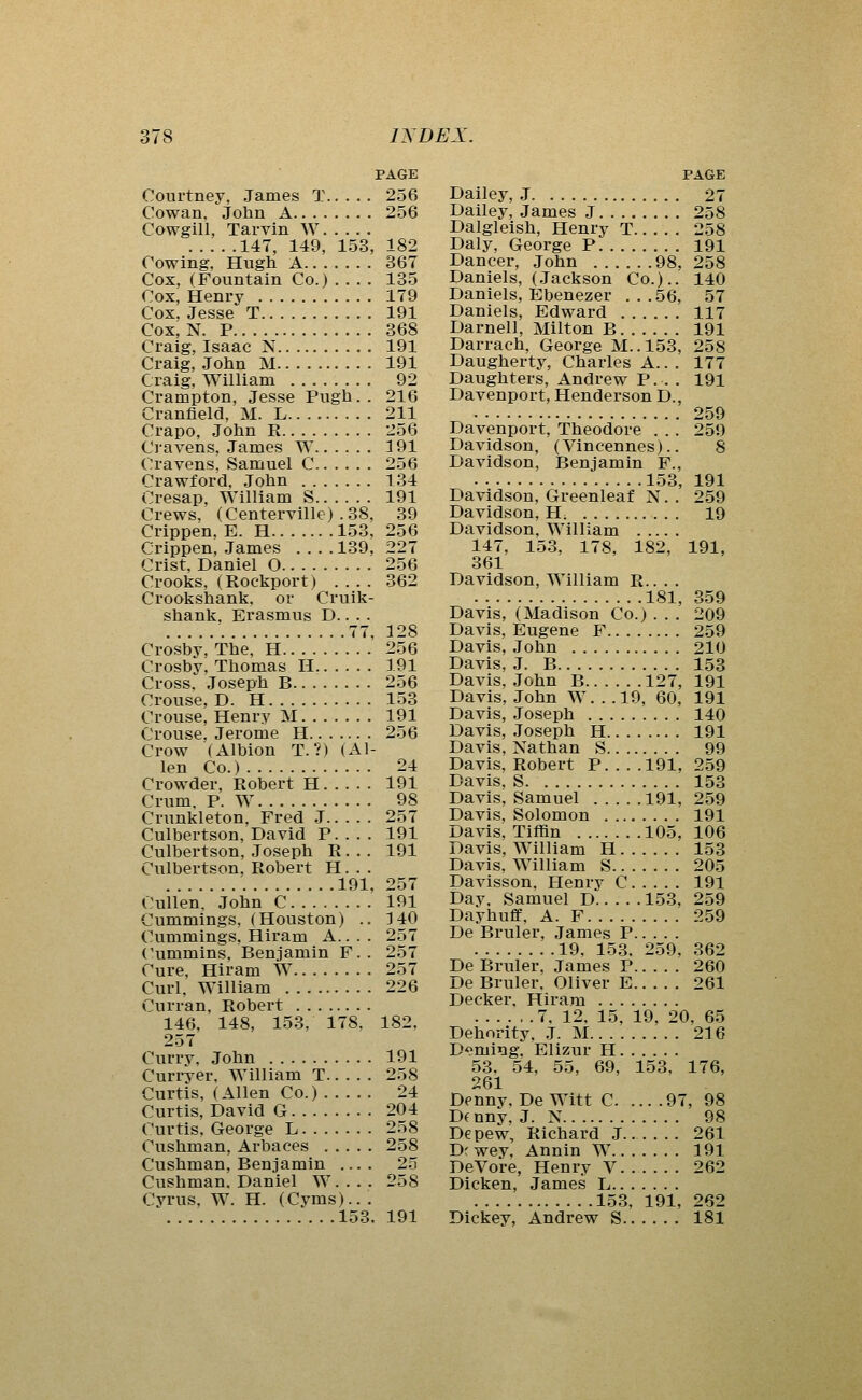 PAGE , 256 . 256 182 367 135 179 191 368 191 191 92 216 211 256 191 256 134 191 39 256 227 256 362 Courtney, James T Cowan, John A Cowgill, Tarvin W 147, 149, 153, Cowing, Hugh A Cox, (Fountain Co.) .... Cox, Henry Cox. Jesse T Cox, N. P Craig, Isaac N Craig, John M Craig, William Crampton, Jesse Pugh. . Cranfield, M. L Crapo, John R Cravens, James W Cravens, Samuel C Crawford, John Cresap, William S Crews, (Centerville) .38, Crippen, E. H 153, Crippen, James .... 139, Crist, Daniel O Crooks, (Rockport) .... Crookshank. or Cruik- shank. Erasmus D.. . . 77, 128 Crosbv, The, H 256 Crosby. Thomas H 191 Cross.' Joseph B 256 Crouse, D. H 153 Crouse, Henry M 191 Crouse, Jerome H 256 Crow (Albion T.?) (Al- len Co.) 24 Crowder, Robert H 191 Crum, P. W 98 Crunkleton. Fred J 257 Culbertson, David P 191 Culbertson, Joseph R. . . 191 Culbertson, Robert H. . . 191. 257 Cullen, John C 191 Cummings, (Houston) .. 3 40 Cummings, Hiram A.. . . 257 Cummins. Benjamin F.. 257 Cure, Hiram W 257 Curl, William 226 Curran. Robert 146, 148, 153, 178. 182, 257 Currv, John 191 Curryer. William T 258 Curtis, (Allen Co.) 24 Curtis, David G 204 Curtis, George L 258 Cushman, Arbaces 258 Cushman, Benjamin .... 25 Cushman. Daniel W.... 258 Cyrus, W. H. (Cyms)... 153. 191 PAGE Dailey, J 27 Dailey, James J 258 Dalgleish, Henry T 258 Daly, George P 191 Dancer, John 98, 258 Daniels, (Jackson Co.).. 140 Daniels, Ebenezer . . .56, 57 Daniels, Edward 117 Darnell, Milton B 191 Darrach, George M..153, 258 Daugherty, Charles A.. . 177 Daughters, Andrew P. . . 191 Davenport, Henderson D., 259 259 8 Davenport, Theodore . .. Davidson, (Vincennes).. Davidson, Benjamin F., 153, 191 Davidson, Greenleaf N. . 259 Davidson, H. 19 Davidson, William 147, 153, 178, 182, 191, 361 Davidson, William R.. . . 181, 359 Davis, (Madison Co.) . . . 209 Davis. Eugene F 259 Davis, John 210 Davis, J. B 153 Davis, John B 127, 191 Davis, John W...19, 60, 191 Davis, Joseph 140 Davis, Joseph H 191 Davis, Nathan S 99 Davis, Robert P 191, 259 Davis, S 153 Davis, Samuel 191, 259 Davis, Solomon 191 Davis, Tiffin 105, 106 Davis, William H 153 Davis, William S 205 Davisson, Henry C 191 Day. Samuel D 153, 259 Dayhuflf, A. F 259 De Bruler, James P 19, 153. 259, 362 De Bruler, James P 260 De Bruler. Oliver E 261 Decker. Hiram 7. 12. 15, 19, 20, 65 Dehority, J. M 216 D<}mi»ig, Elizur H 53, 54, 55, 69, 153, 176, 261 Denny, De Witt C 97, 98 D( nny, J.N 98 Depew, Richard J .. 261 Dr wey, Annin W 191 DeVore, Henry V 262 Dicken, James L 153, 191, 262 Dickey, Andrew S 181