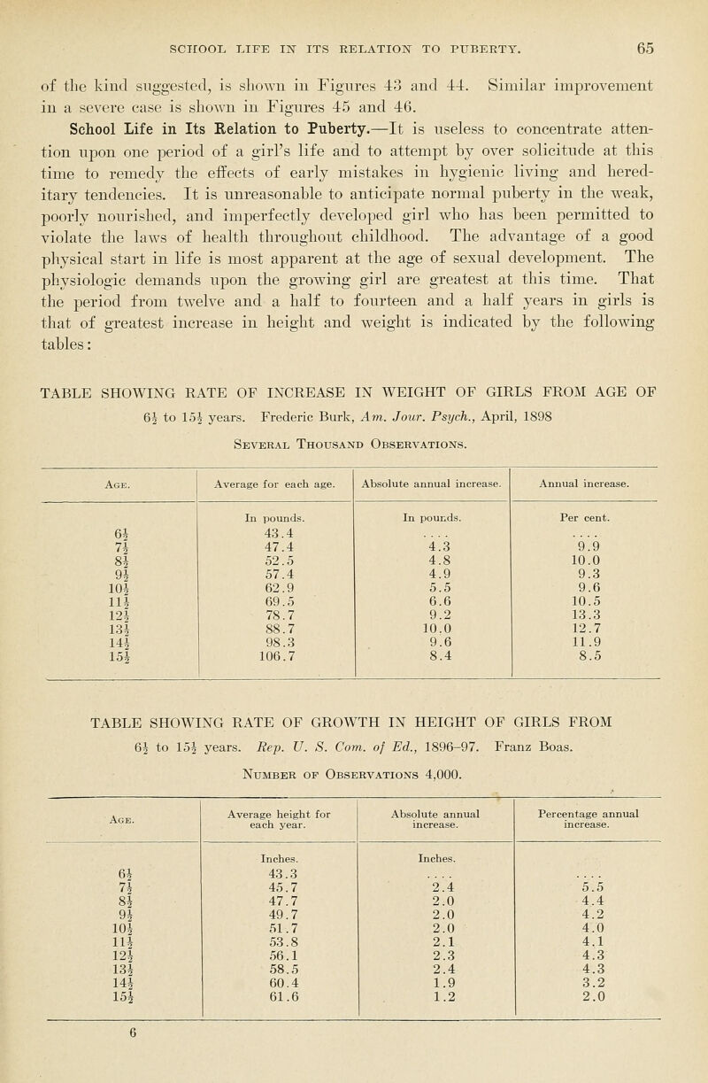 of the kind suggested, is shown in Figures 43 and 44. Similar improvement in a severe case is shown in Figures 45 and 46. School Life in Its Relation to Puberty.—It is useless to concentrate atten- tion u]30u one period of a girl's life and to attempt by over solicitude at this time to remedy the effects of early mistakes in hygienic living and hered- itary tendencies. It is unreasonable to anticipate normal puberty in the weak, poorly nourished, and imperfectly developed girl who has been permitted to violate the laws of health throughout childhood. The advantage of a good physical start in life is most apparent at the age of sexual development. The physiologic demands upon the growing girl are greatest at this time. That the period from twelve and a half to fourteen and a half years in girls is that of gTeatest increase in height and weight is indicated by the following tables: TABLE SHOWING RATE OF INCREASE IN WEIGHT OF GIRLS FROM AGE OF 62 to 151 years. Frederic Burk, Am. Jour. Psych., April, 1898 Several Thousand Observations. Age. Average for each age. Absolute annual increase. Annual increase. In pounds. In pounds. Per cent. 6i 43.4 n 47.4 4.3 9.9 8i 52.5 4.8 10.0 9i 57.4 4.9 9.3 m 62.9 5.5 9.6 m 69.5 6.6 10.5 m 78.7 9.2 13.3 m 88.7 10.0 12.7 14i 98.3 9.6 11.9 15| 106.7 8.4 8.5 TABLE SHOWING RATE OF GROWTH IN HEIGHT OF GIRLS FROM 6i to 15i years. Rep. U. S. Com. of Ed., 1896-97. Franz Boas. Number op Observations 4,000. Age. Average height for Absolute annual Percentage annual each year. increase. increase. 6i Inches. 43.3 Inches. 7i 45.7 2.4 5.5 8i 47.7 2.0 4.4 9* 49.7 2.0 4.2 lOi 51.7 2.0 4.0 m 53.8 2.1 4.1 m 56.1 2.3 4.3 m 58.5 2.4 4.3 144 60.4 1.9 3.2 15i 61.6 1.2 2.0